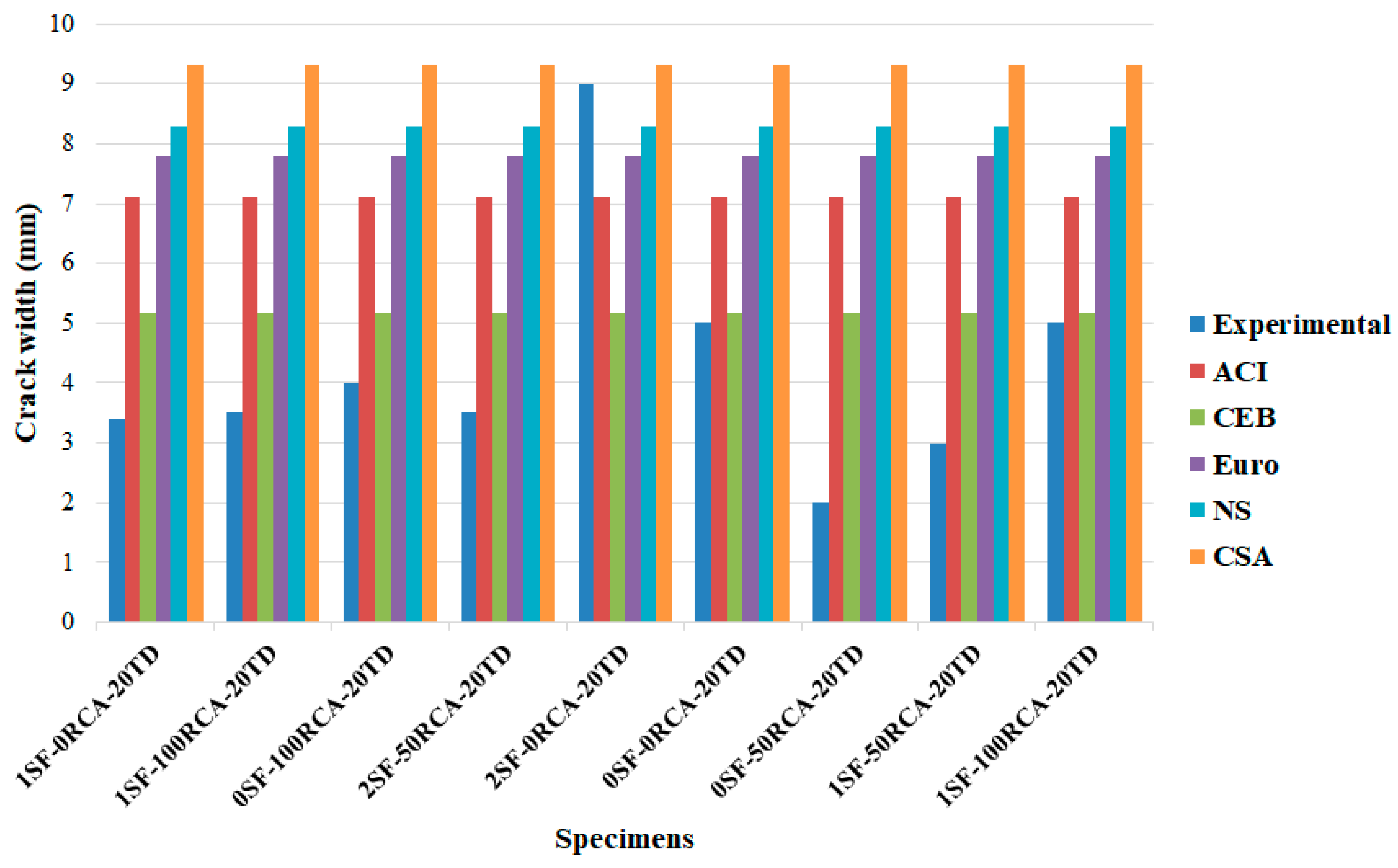 Applsci 10 07587 g023