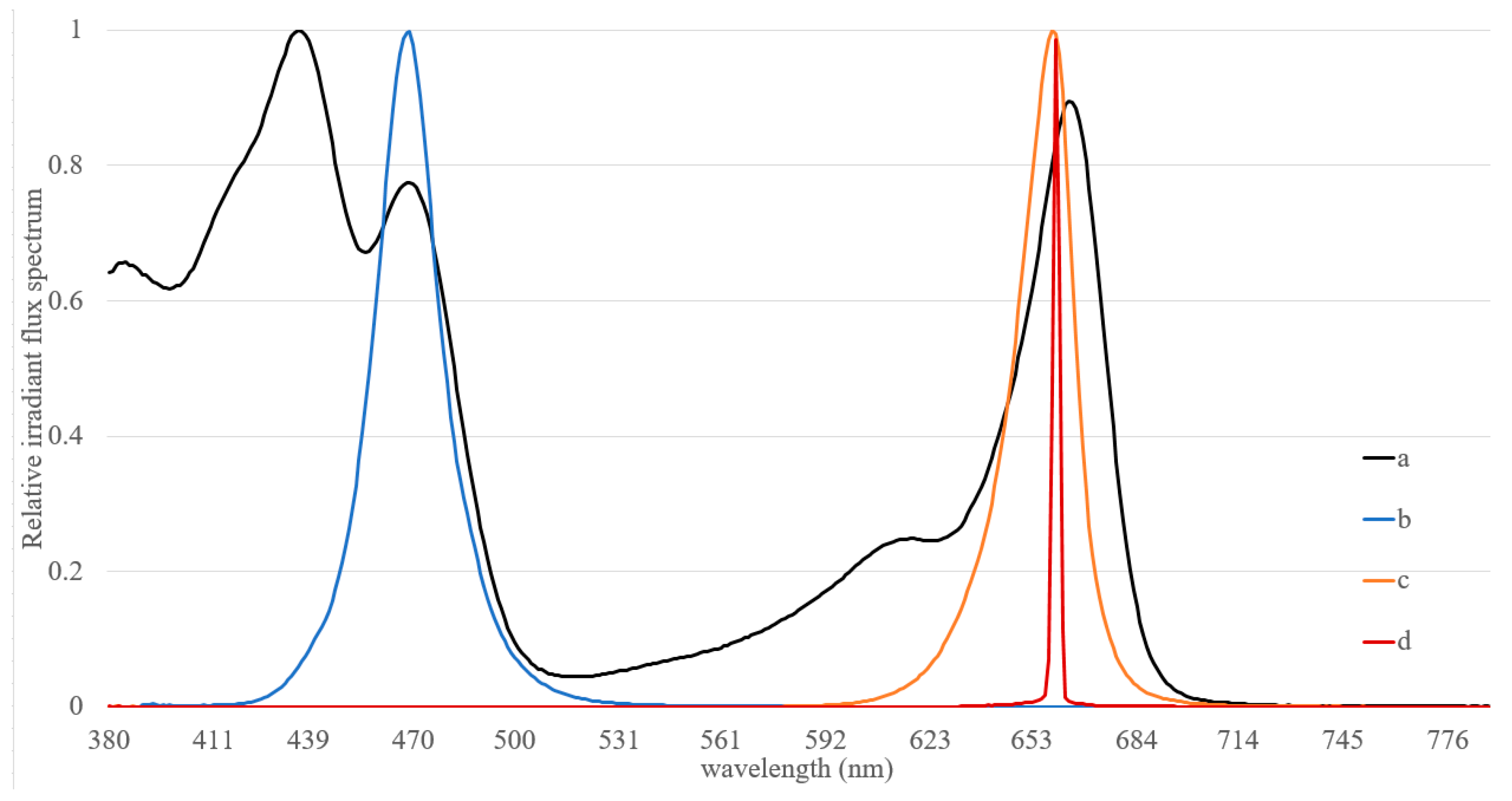 Applsci 10 07588 g002 Applsci 10 07588 g002