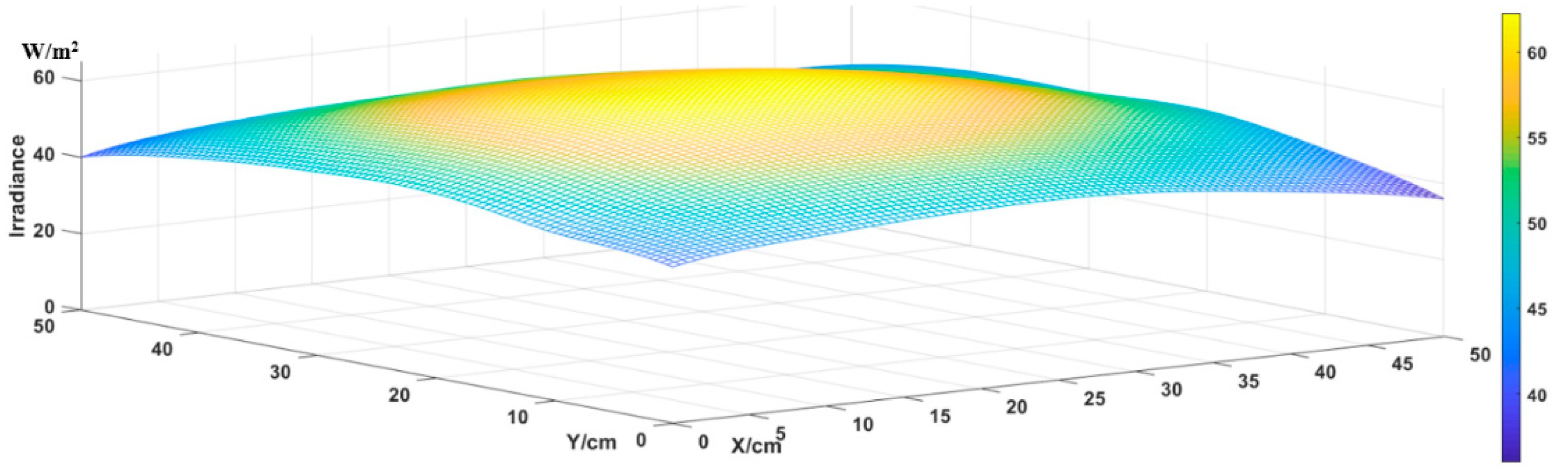 Applsci 10 07588 g010 Applsci 10 07588 g010