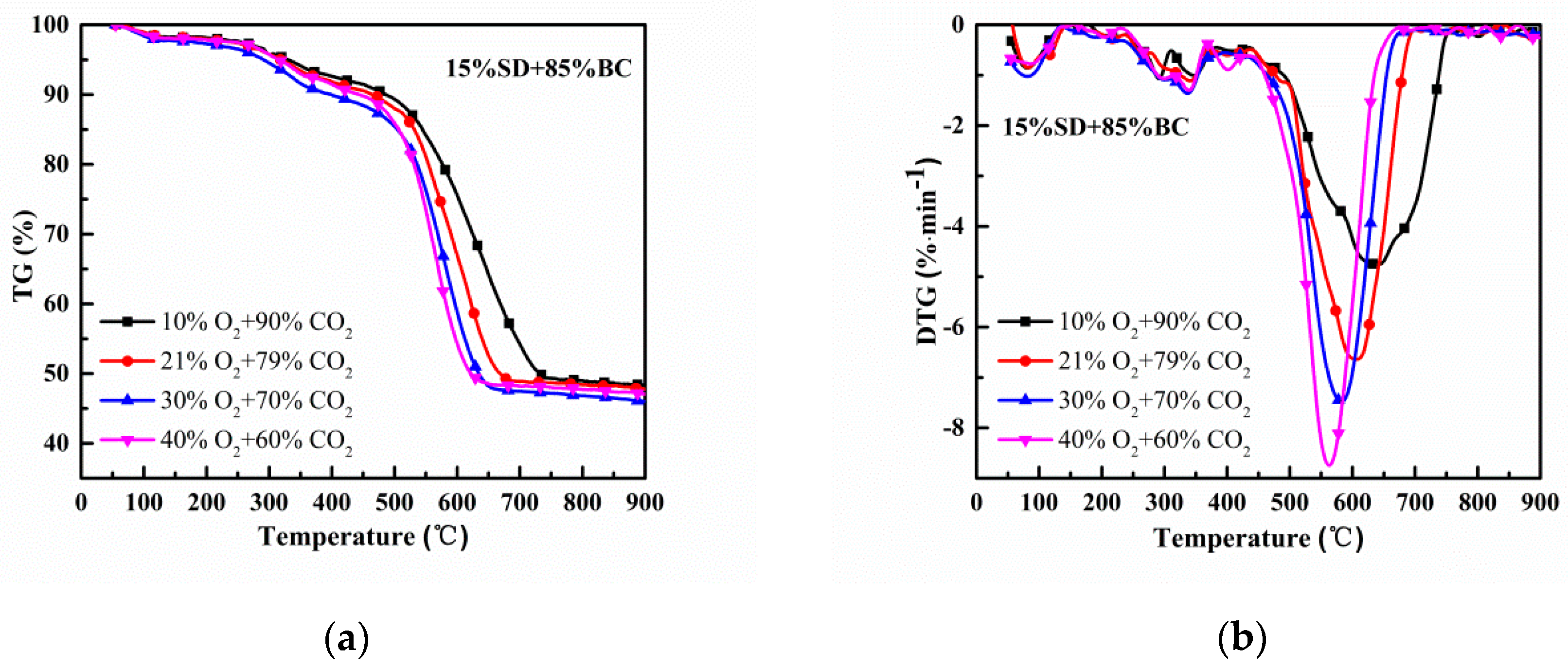 Applsci 10 07589 g004 Applsci 10 07589 g004