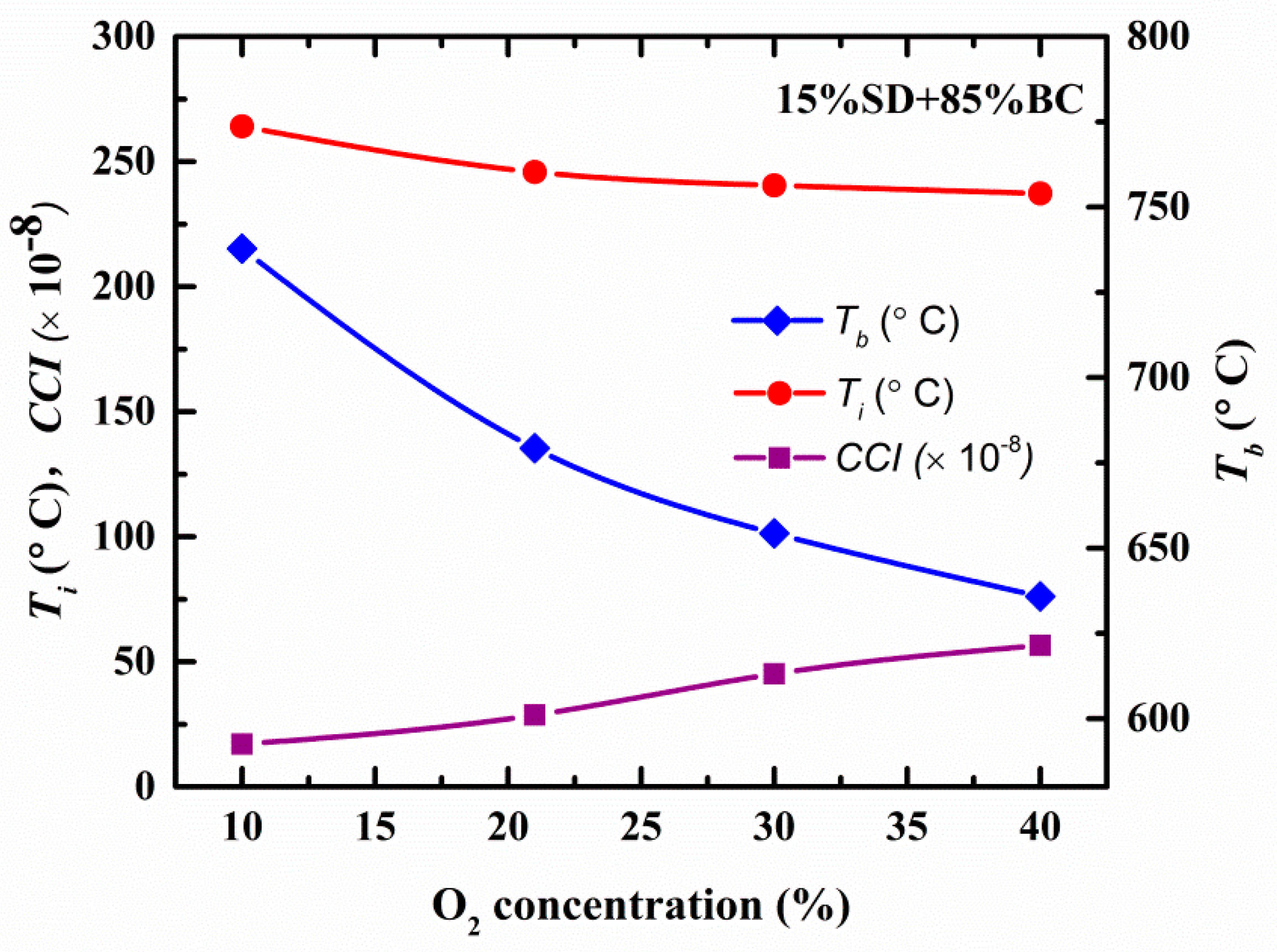 Applsci 10 07589 g005 Applsci 10 07589 g005