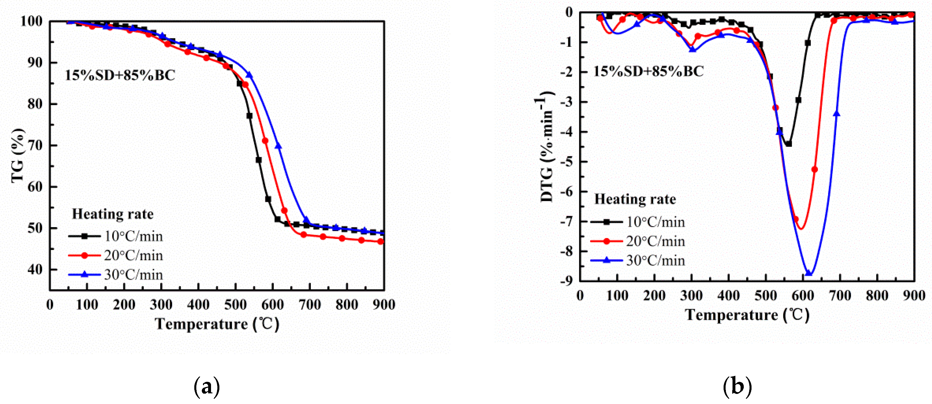 Applsci 10 07589 g006 Applsci 10 07589 g006