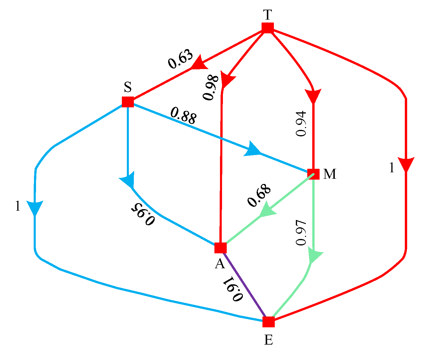 Applsci 10 07591 g004 Applsci 10 07591 g004