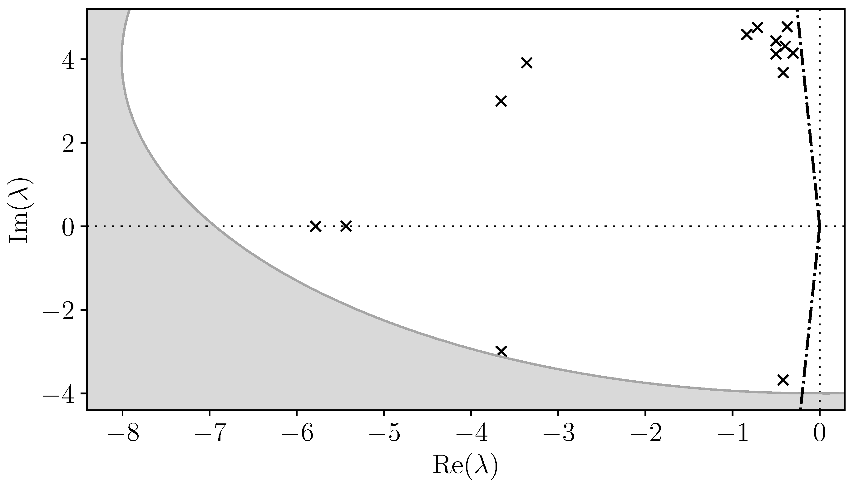 Applsci 10 07592 g004 Applsci 10 07592 g004
