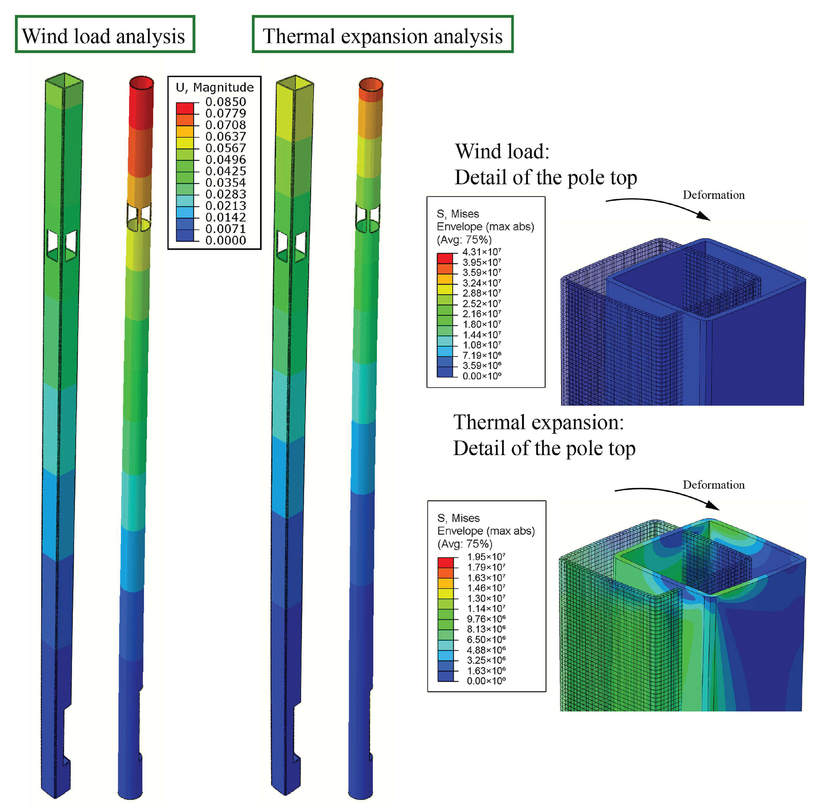 Applied Sciences Free Full Text Safe And Sustainable Design Of Composite Smart Poles For Wireless Technologies Html