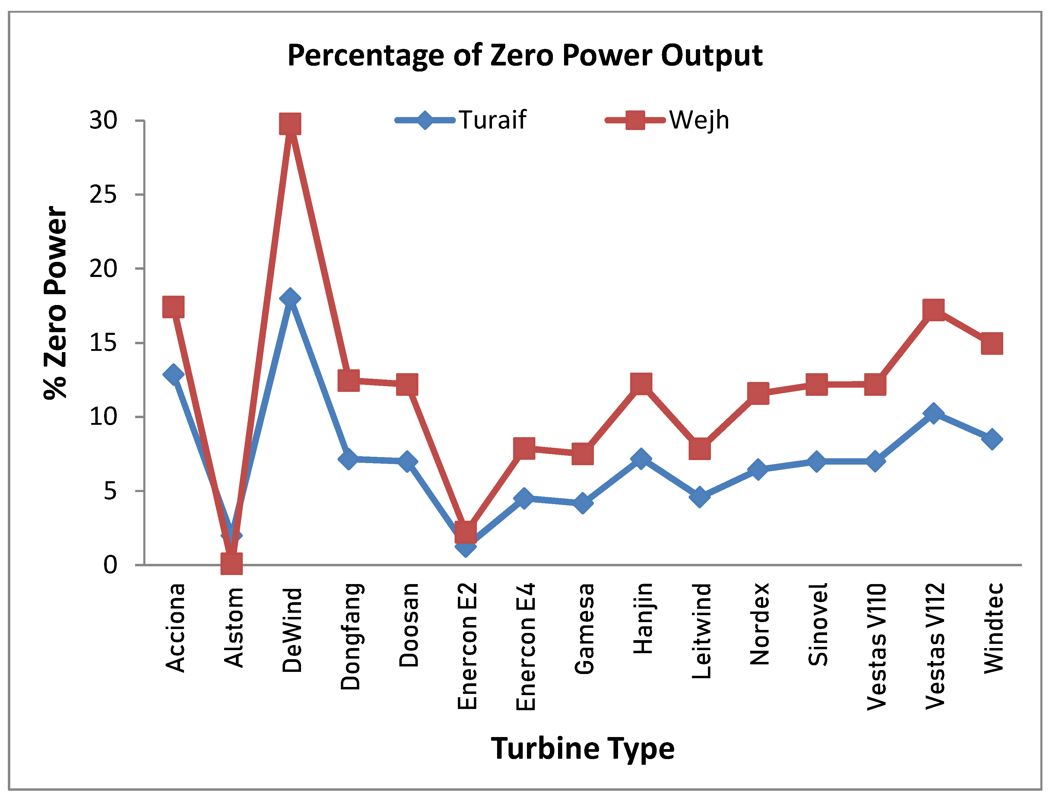 Applsci 10 07595 g004 Applsci 10 07595 g004