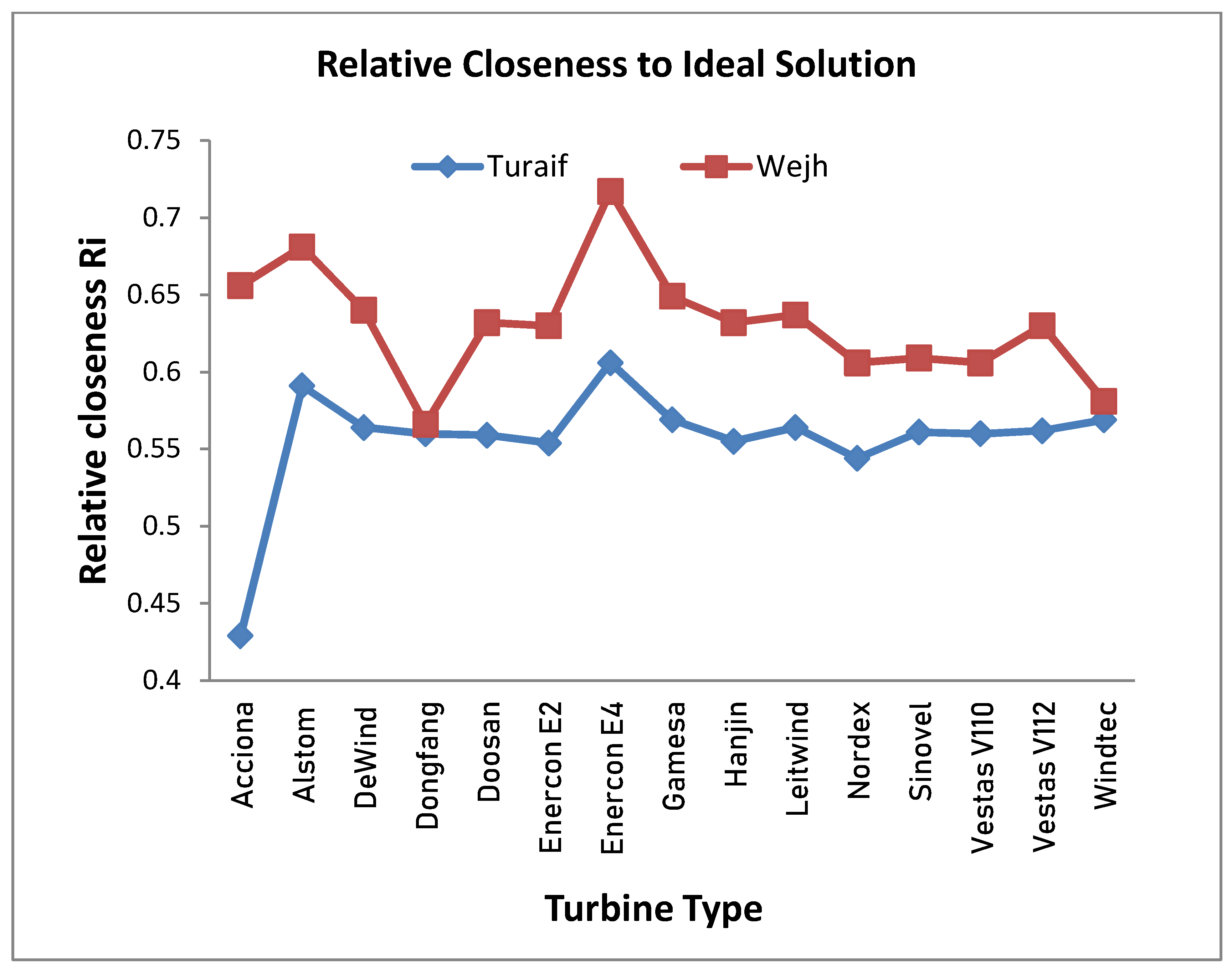 Applsci 10 07595 g006 Applsci 10 07595 g006