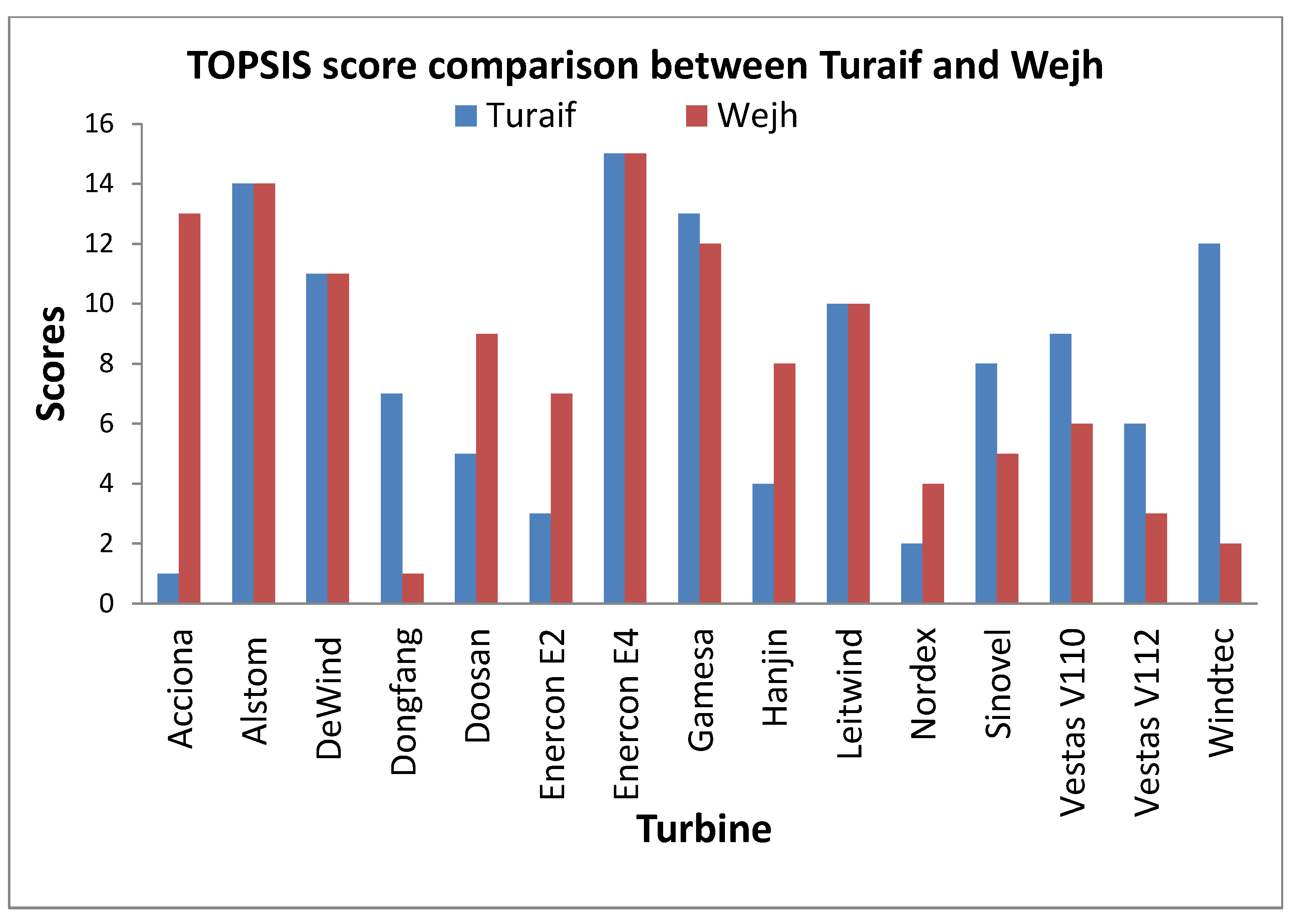 Applsci 10 07595 g007 Applsci 10 07595 g007