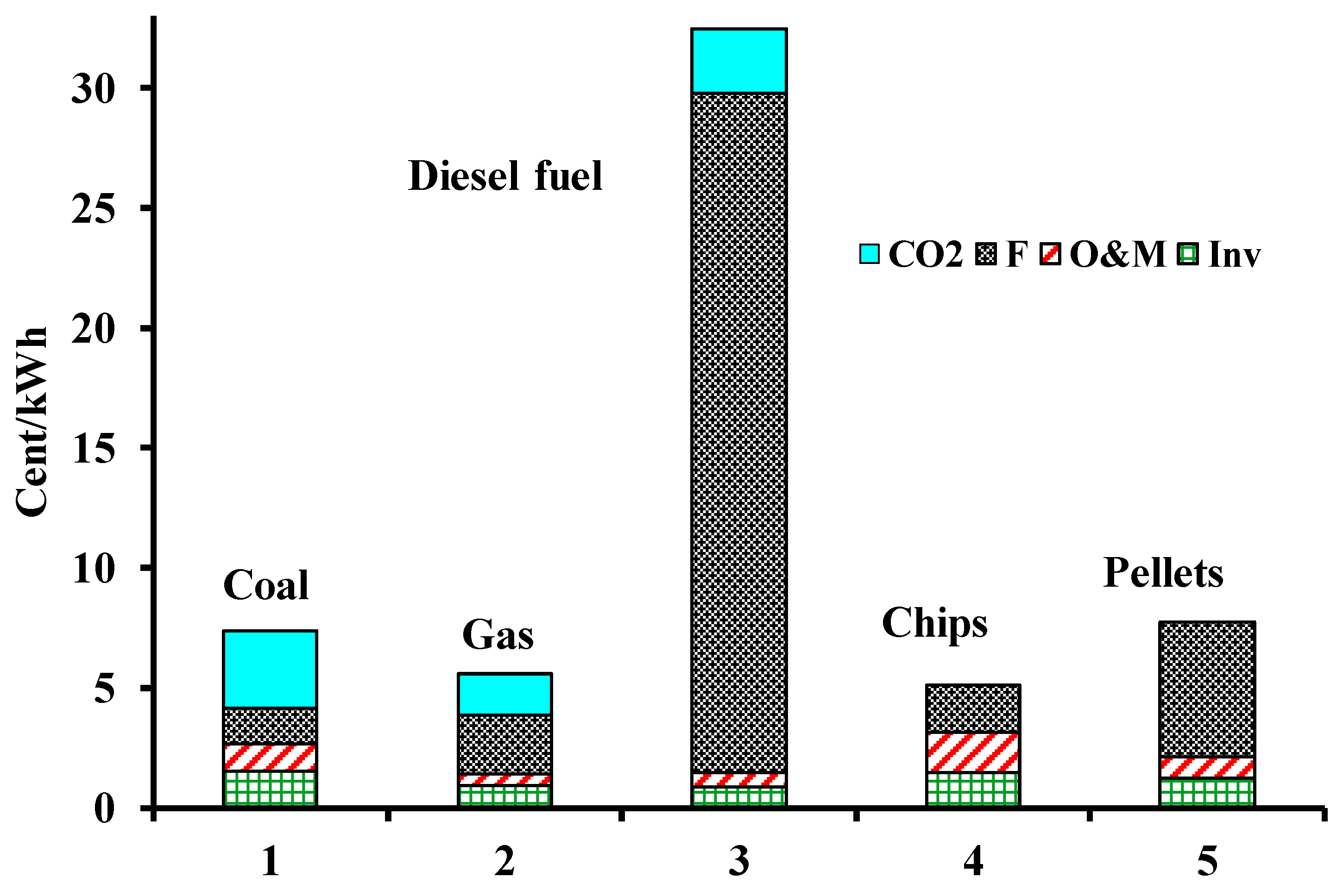 Applsci 10 07600 g004 Applsci 10 07600 g004