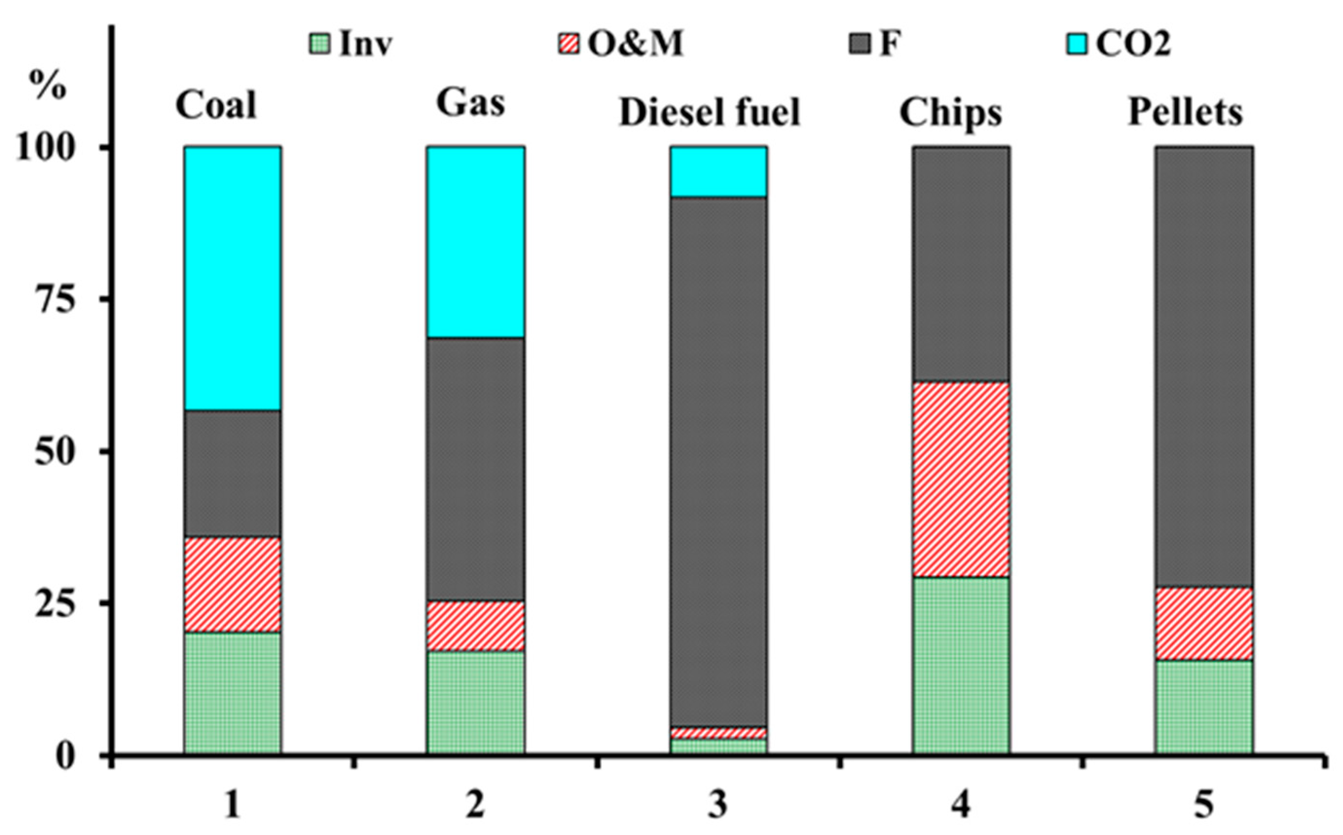 Applsci 10 07600 g005 Applsci 10 07600 g005
