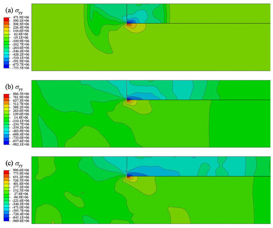Applied Sciences Free Full Text Stress Transfer Mechanism Of Flange In Split Hopkinson Tension Bar Html Applied Sciences Free Full Text Stress Transfer Mechanism Of Flange In Split Hopkinson Tension Bar Html