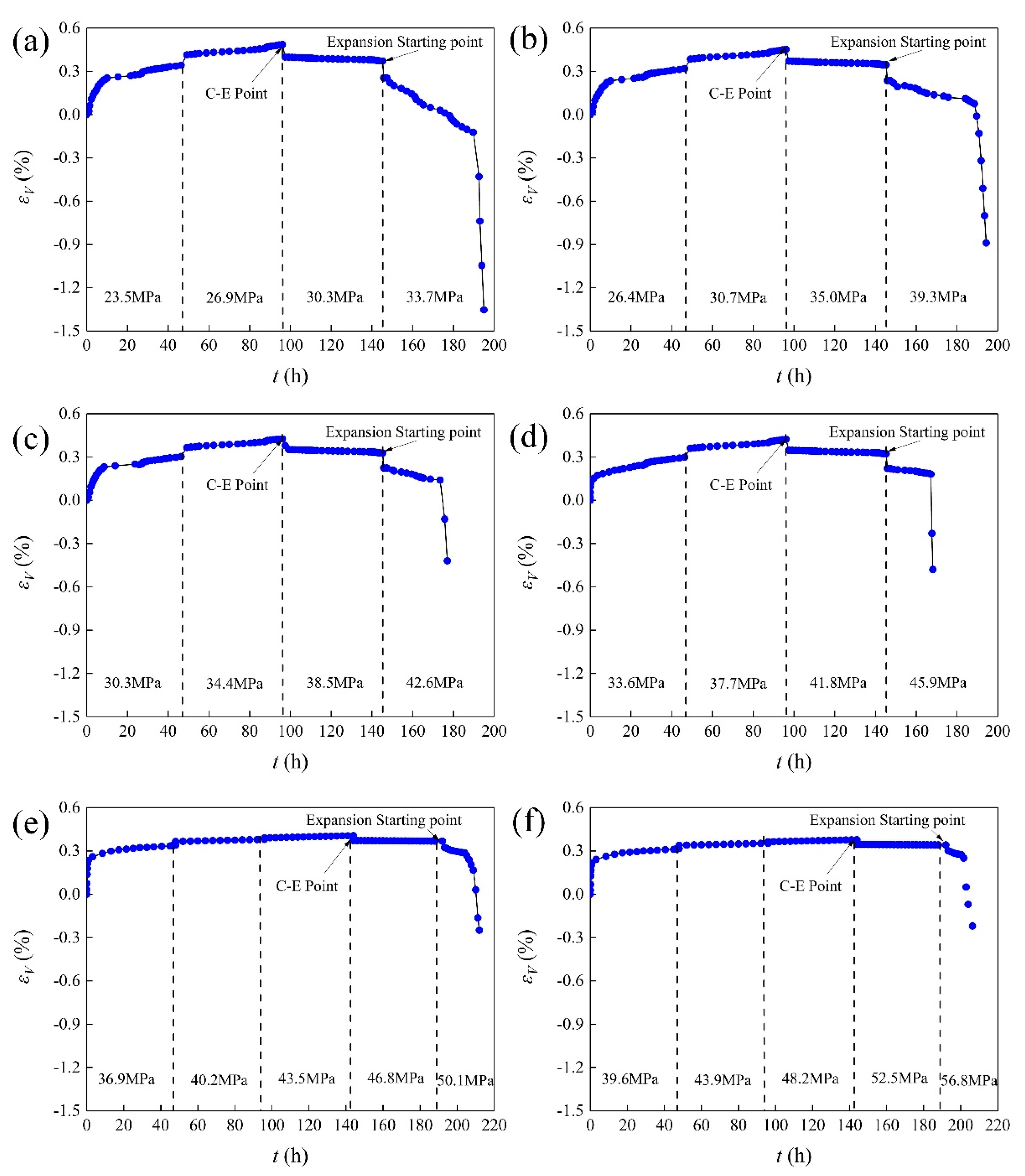 Applsci 10 07602 g006
