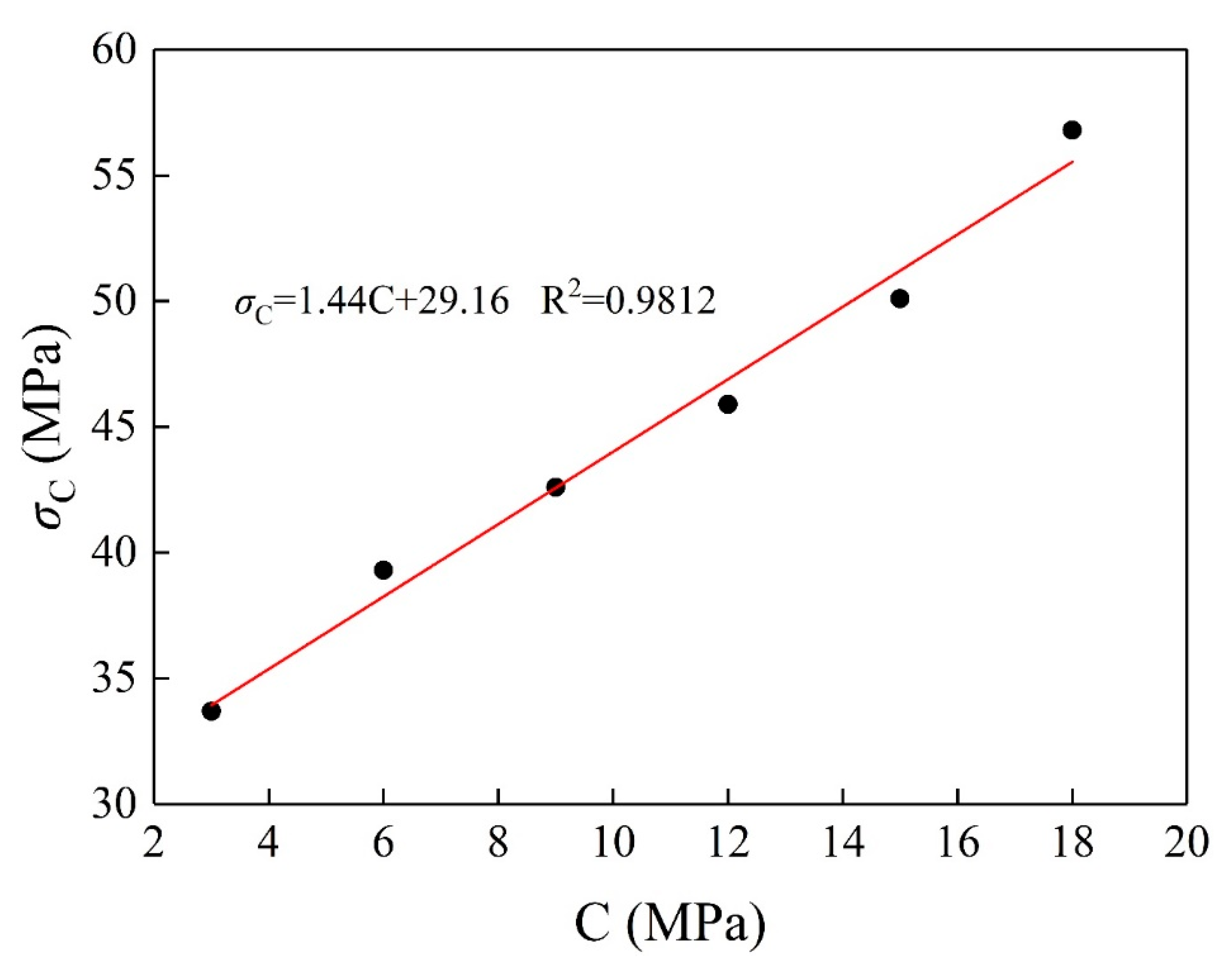 Applsci 10 07602 g007