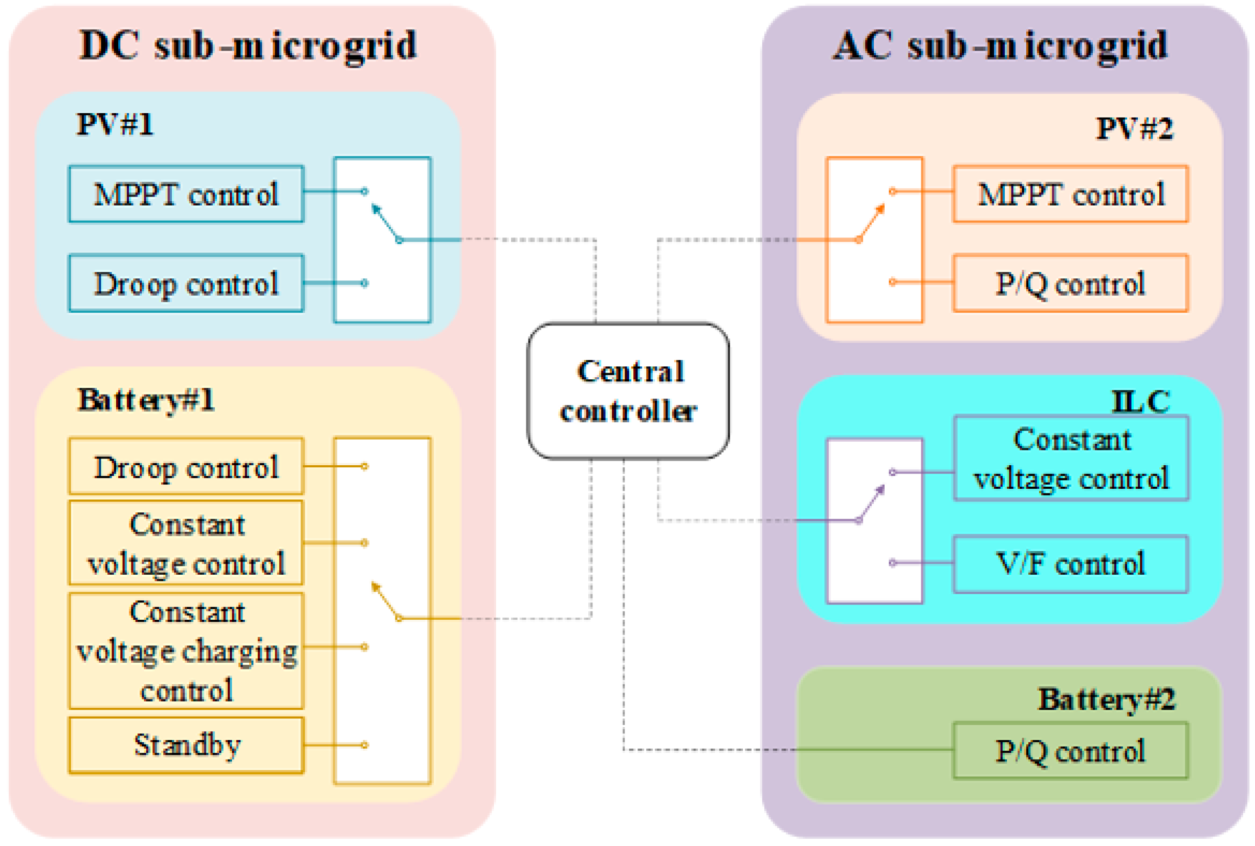 Applsci 10 07603 g002 Applsci 10 07603 g002