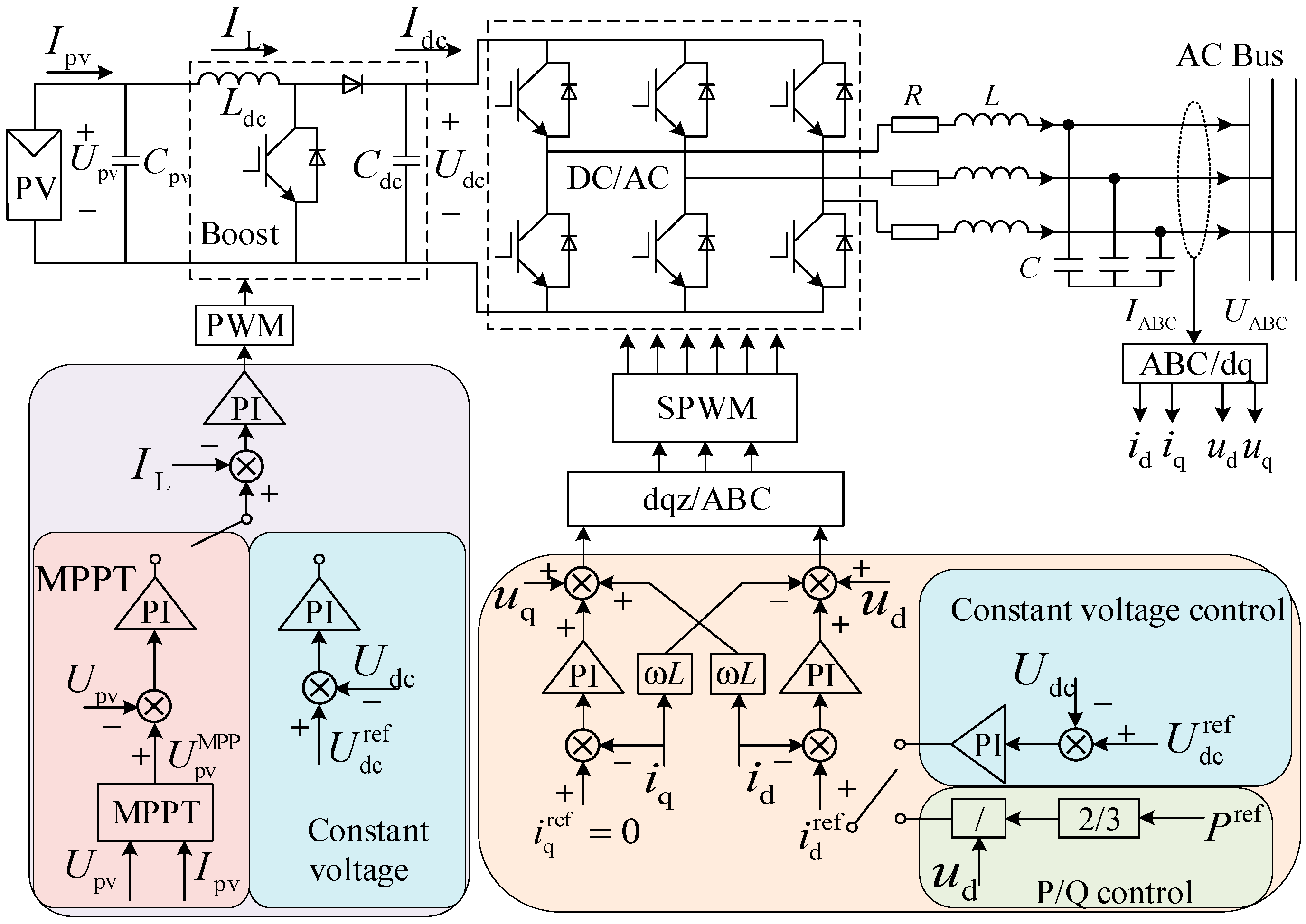 Applsci 10 07603 g005 Applsci 10 07603 g005