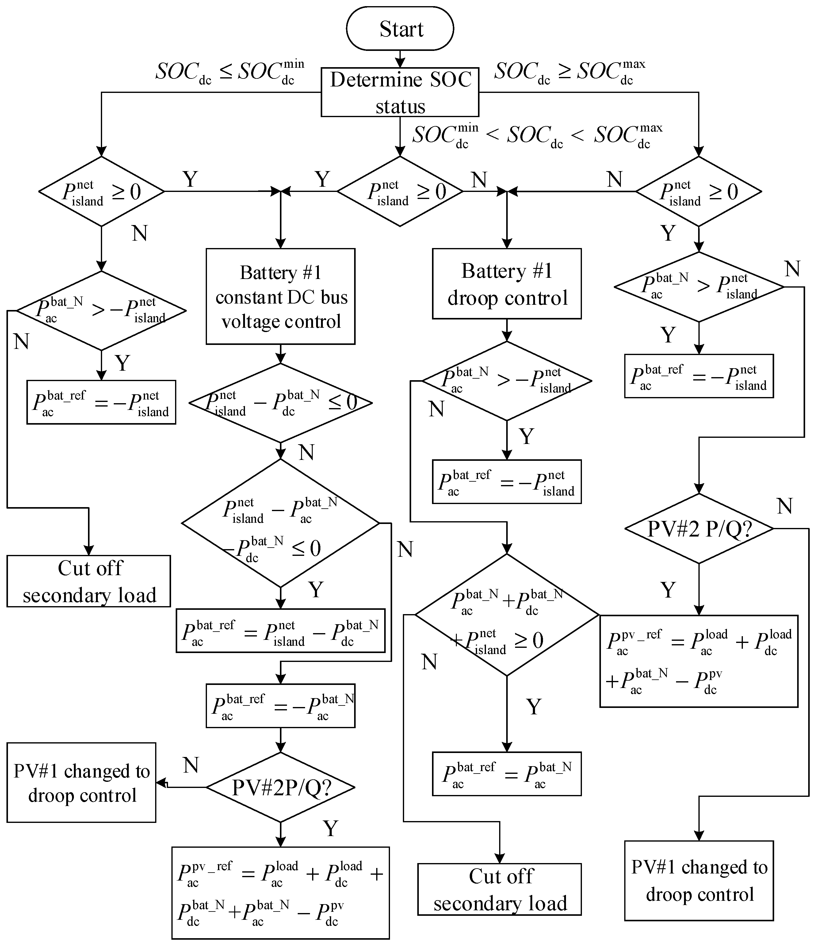 Applsci 10 07603 g012 Applsci 10 07603 g012