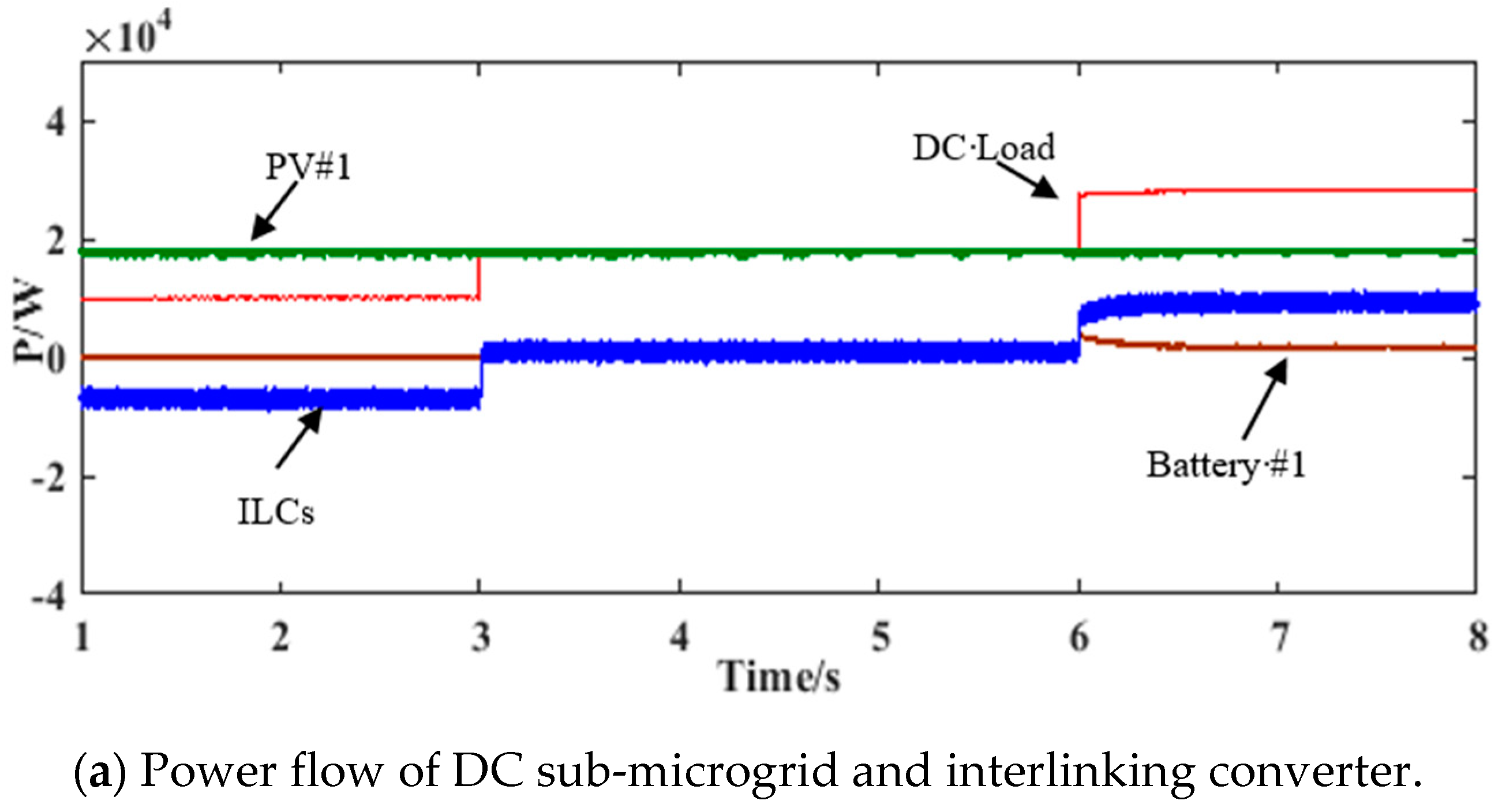 Applsci 10 07603 g014a Applsci 10 07603 g014a
