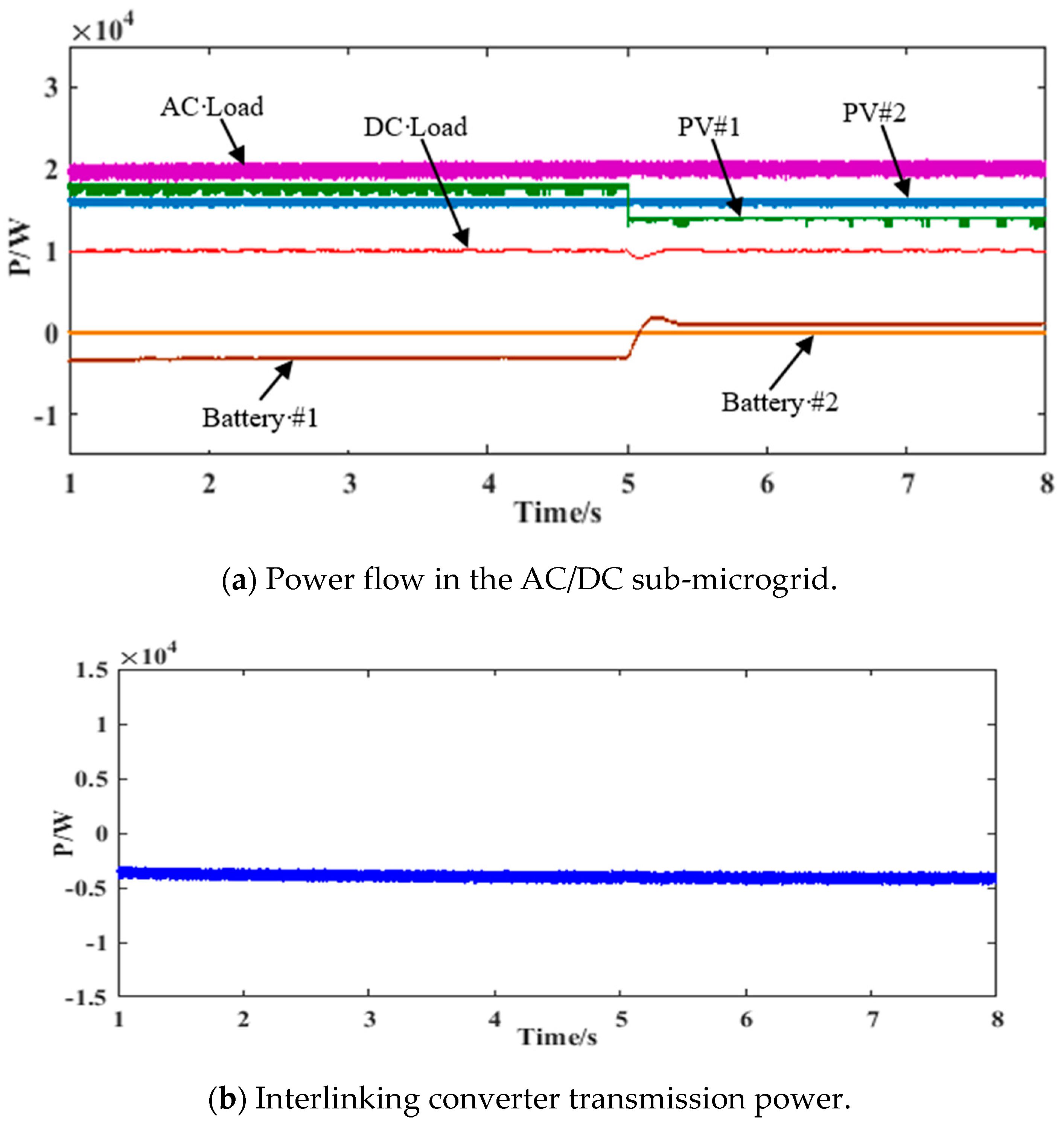 Applsci 10 07603 g015 Applsci 10 07603 g015