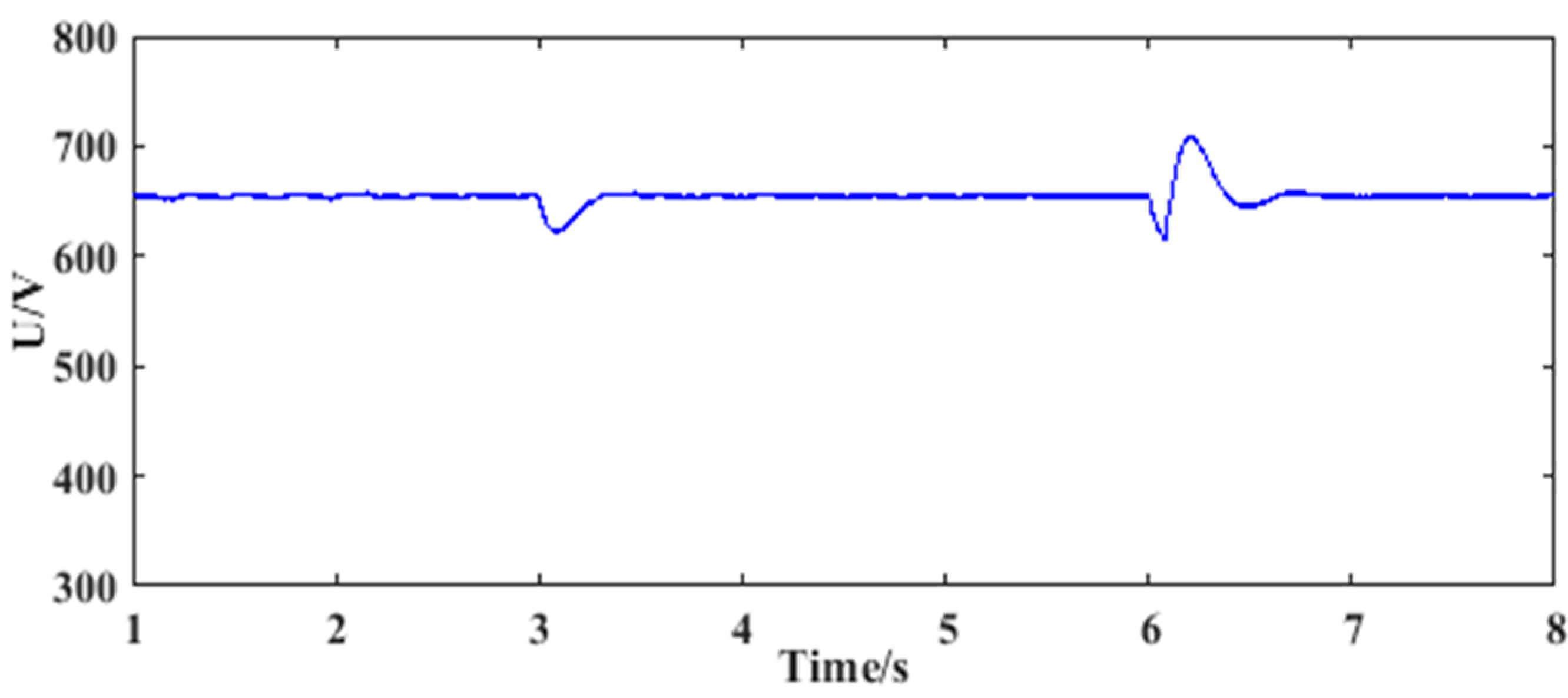 Applsci 10 07603 g018 Applsci 10 07603 g018