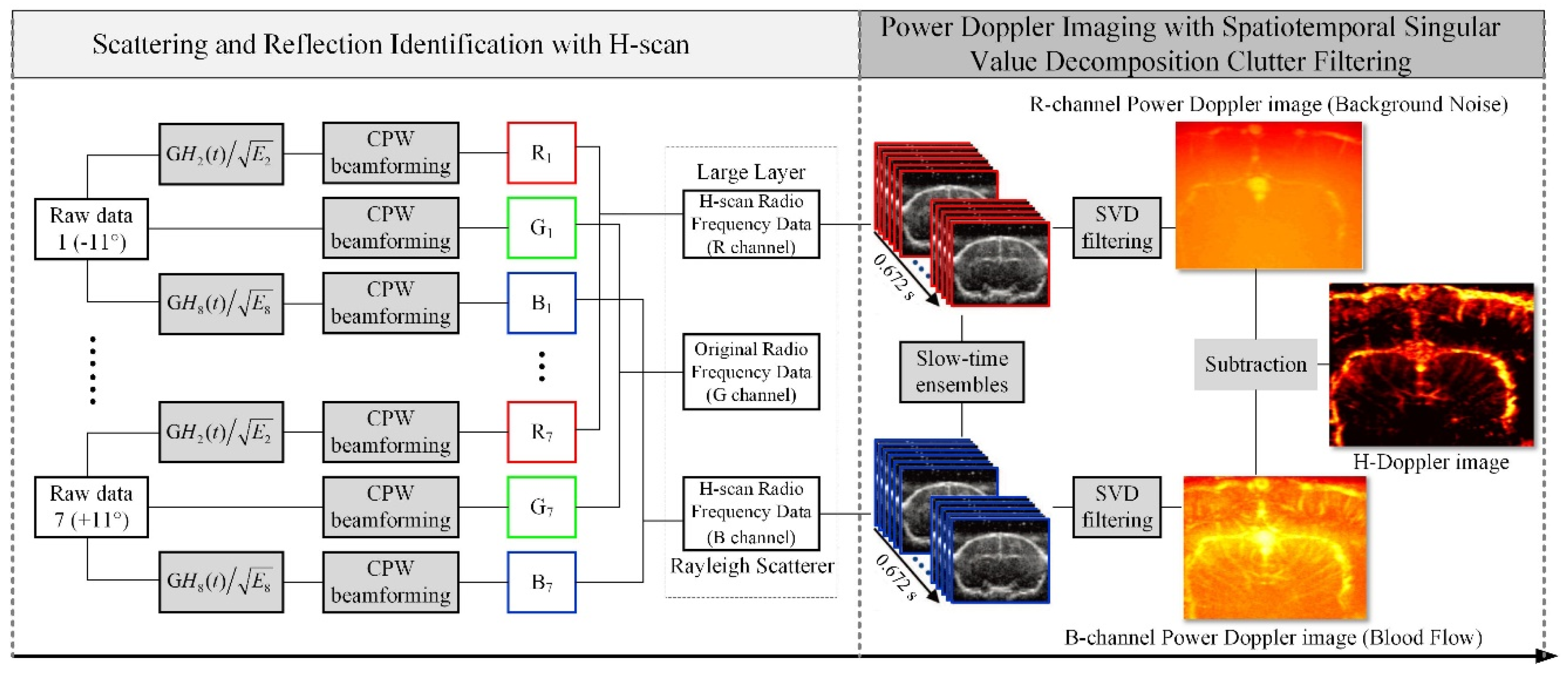 Applsci 10 07604 g001