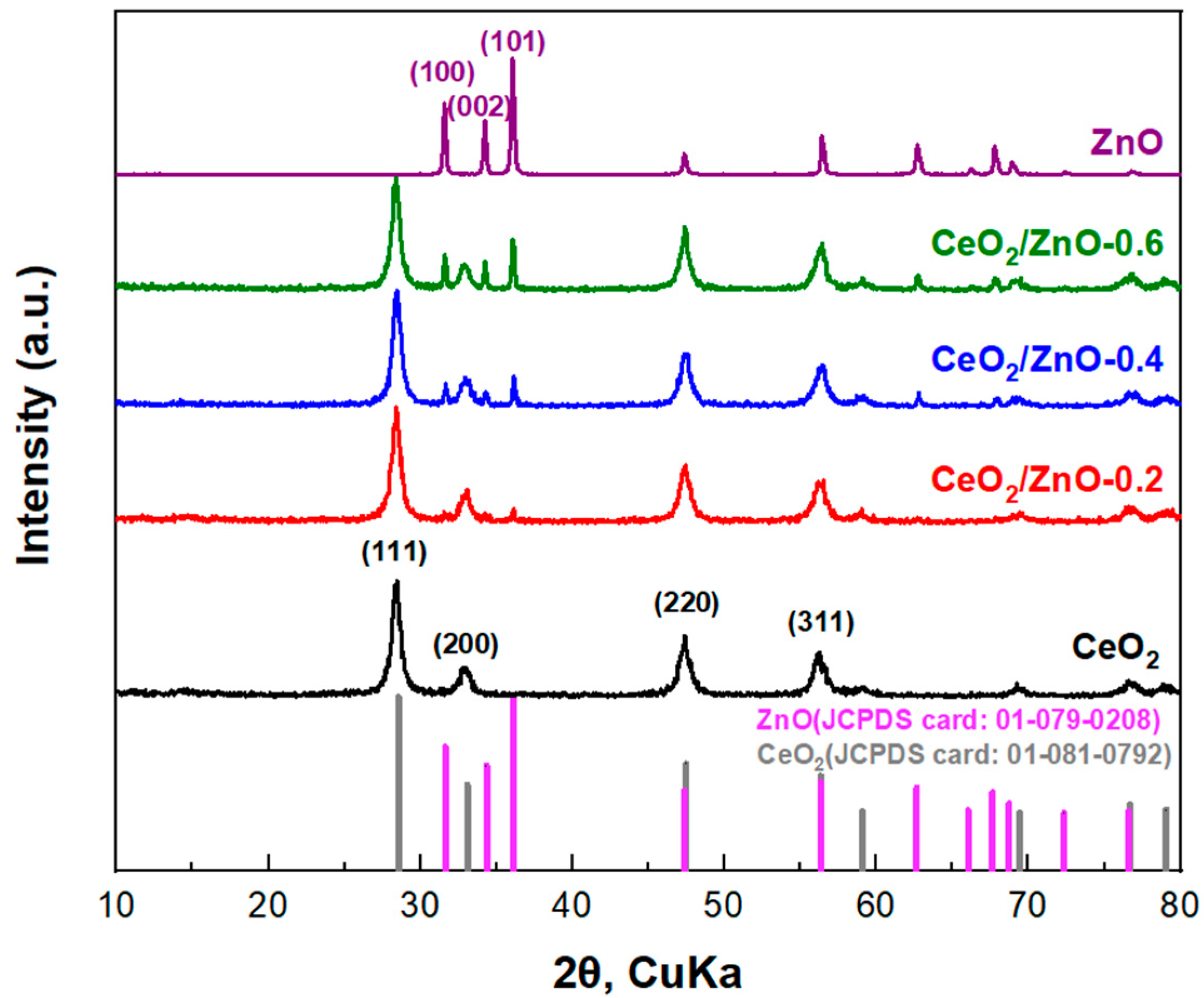 Applsci 10 07605 g002 Applsci 10 07605 g002
