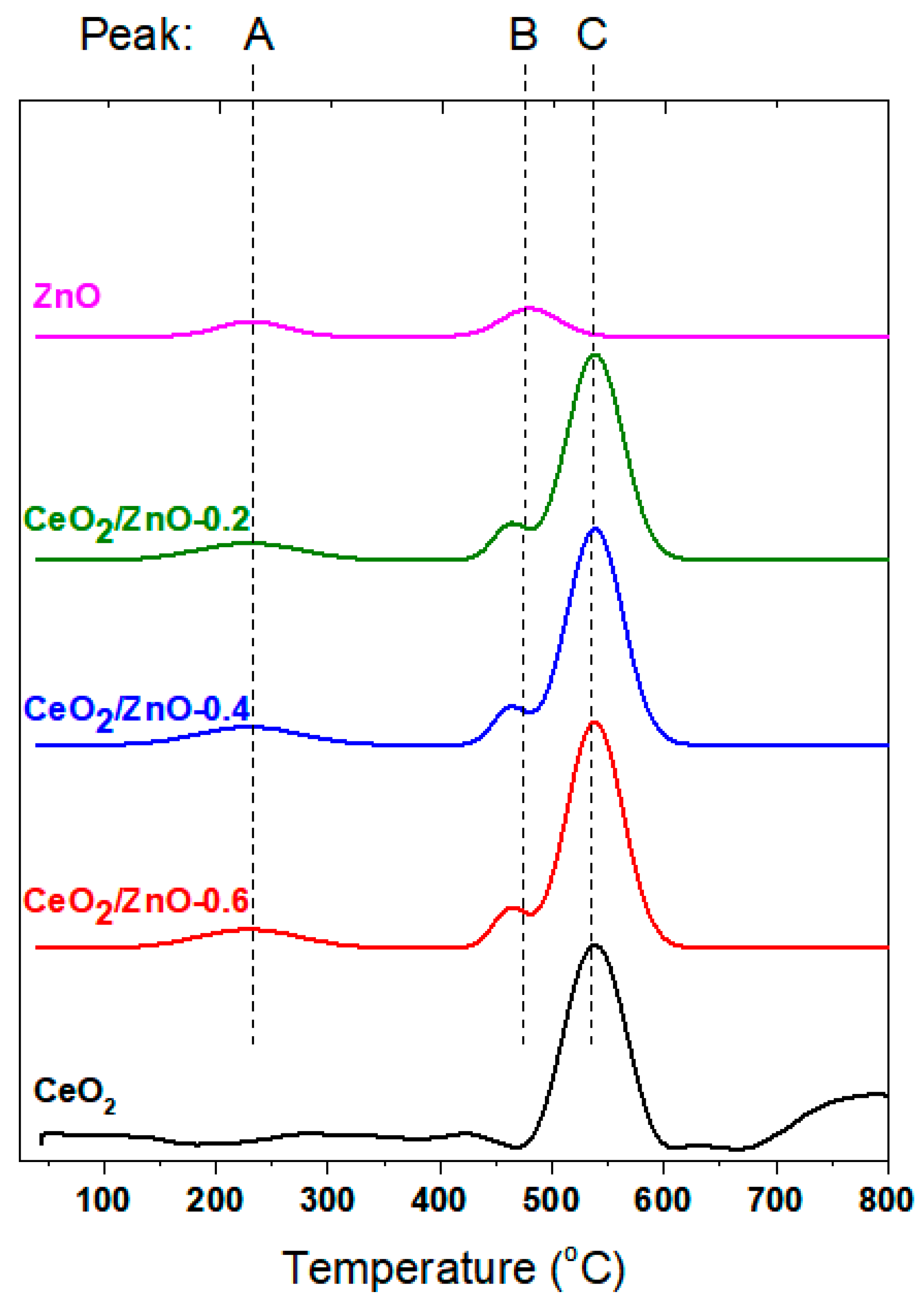 Applsci 10 07605 g005 Applsci 10 07605 g005