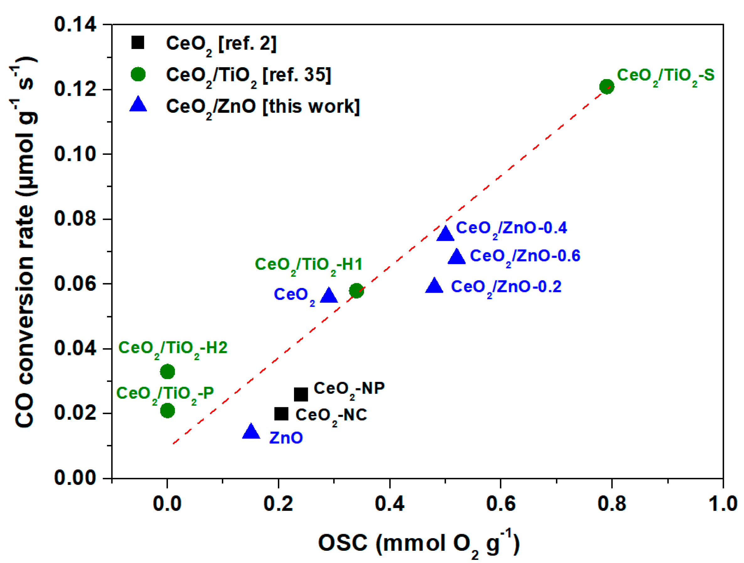 Applsci 10 07605 g007 Applsci 10 07605 g007