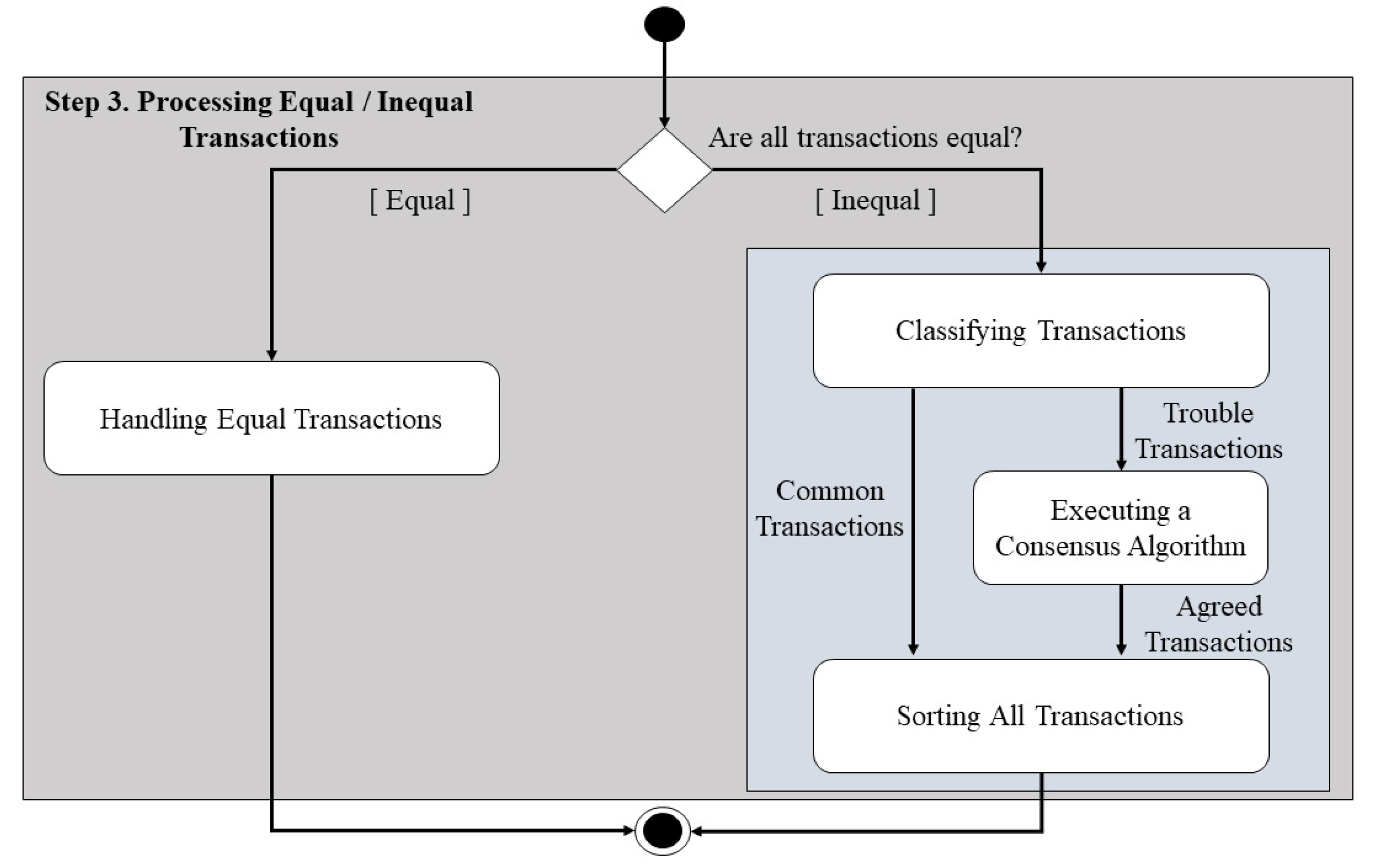 Applsci 10 07609 g003