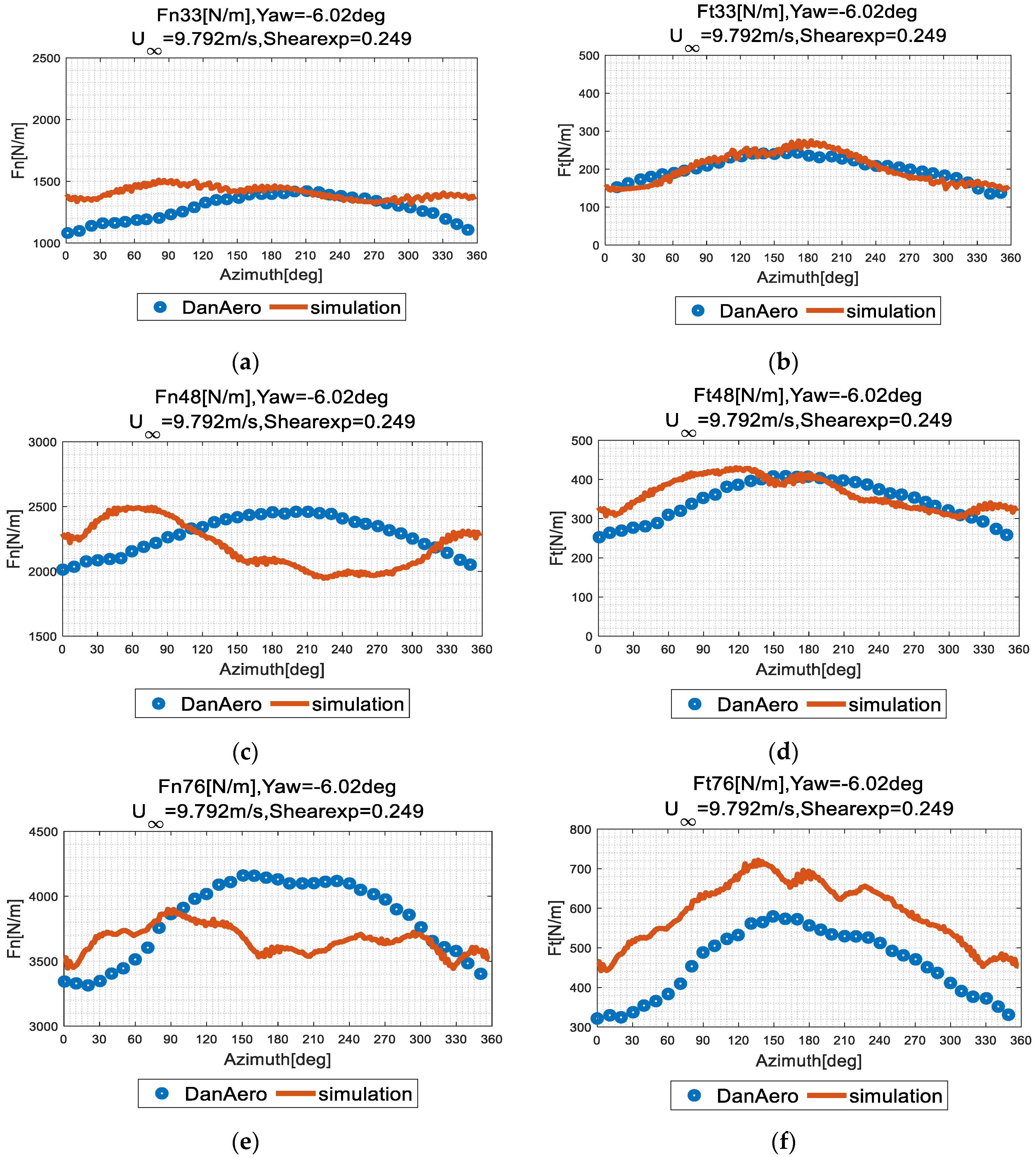 Applsci 10 07610 g004a