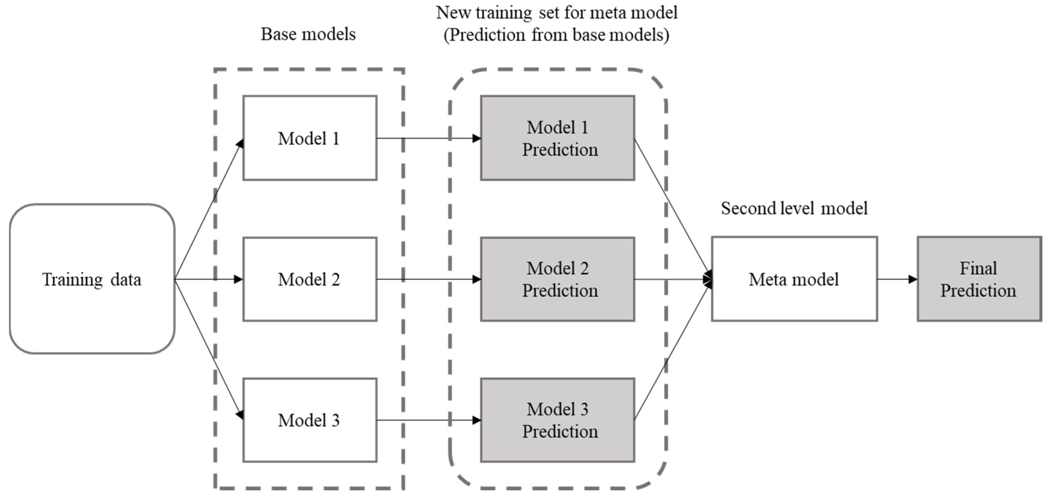 Applsci 10 07612 g006