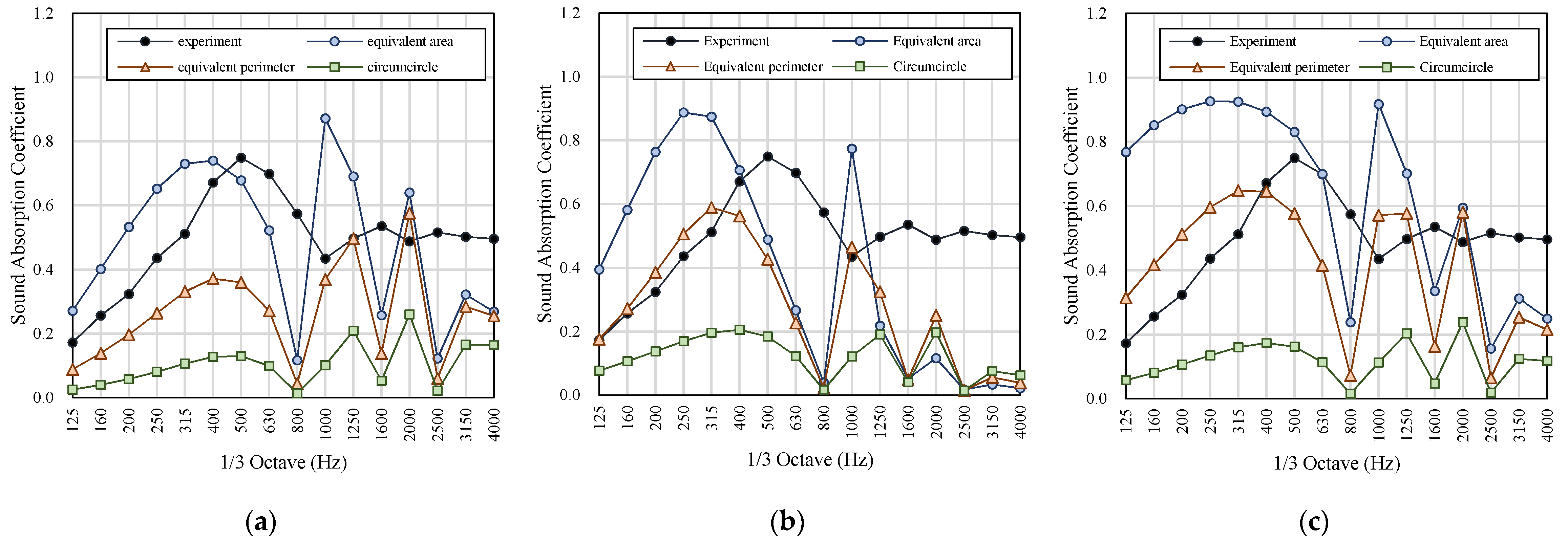 Applsci 10 07612 g007
