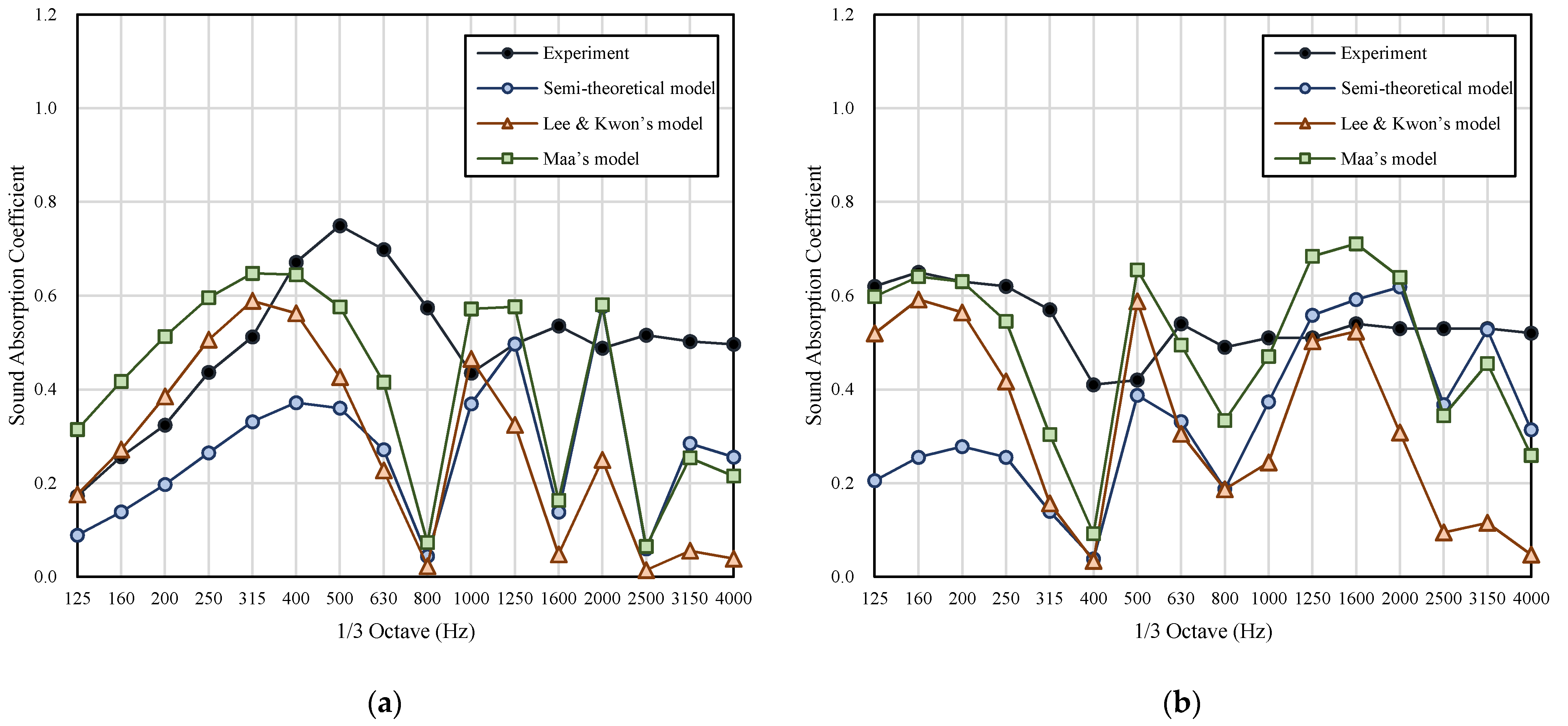 Applsci 10 07612 g008