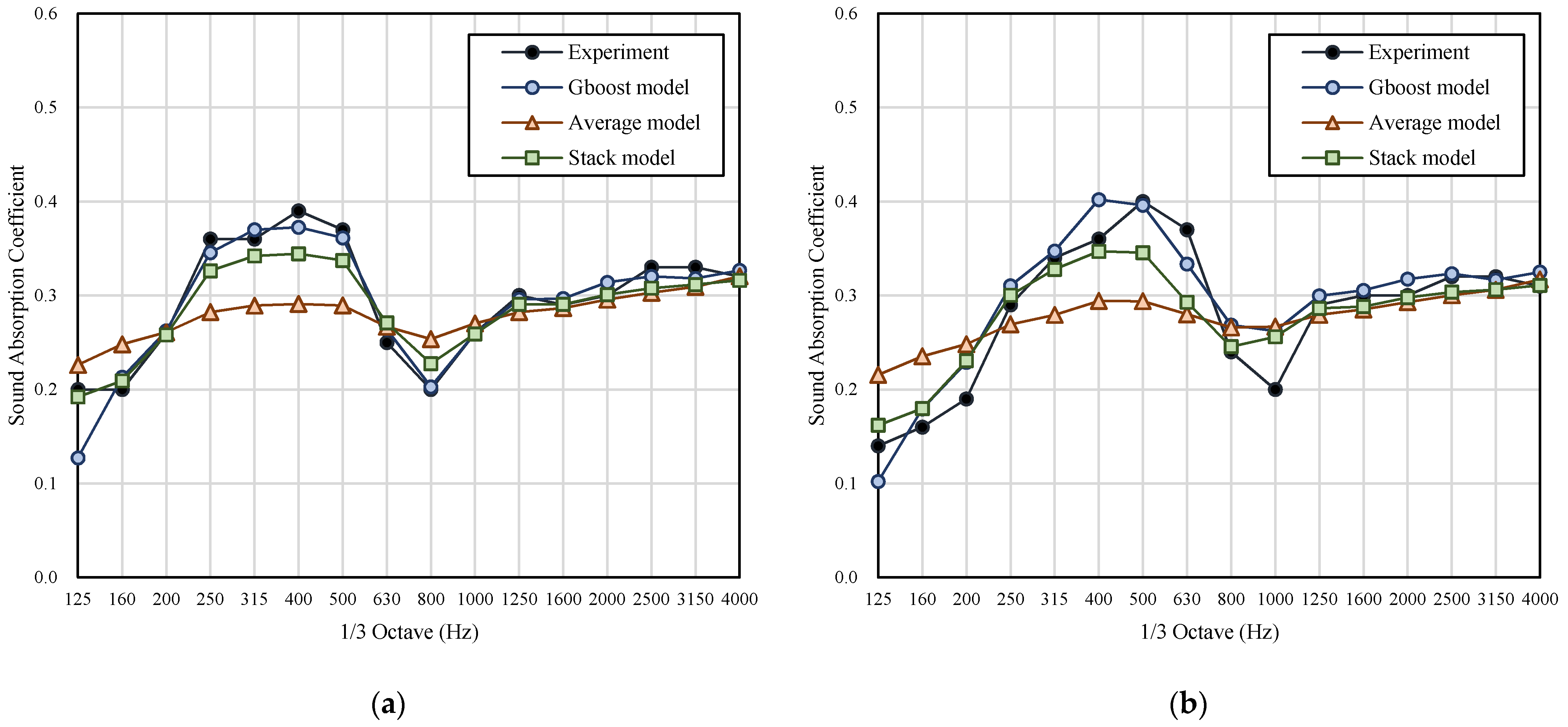 Applsci 10 07612 g010