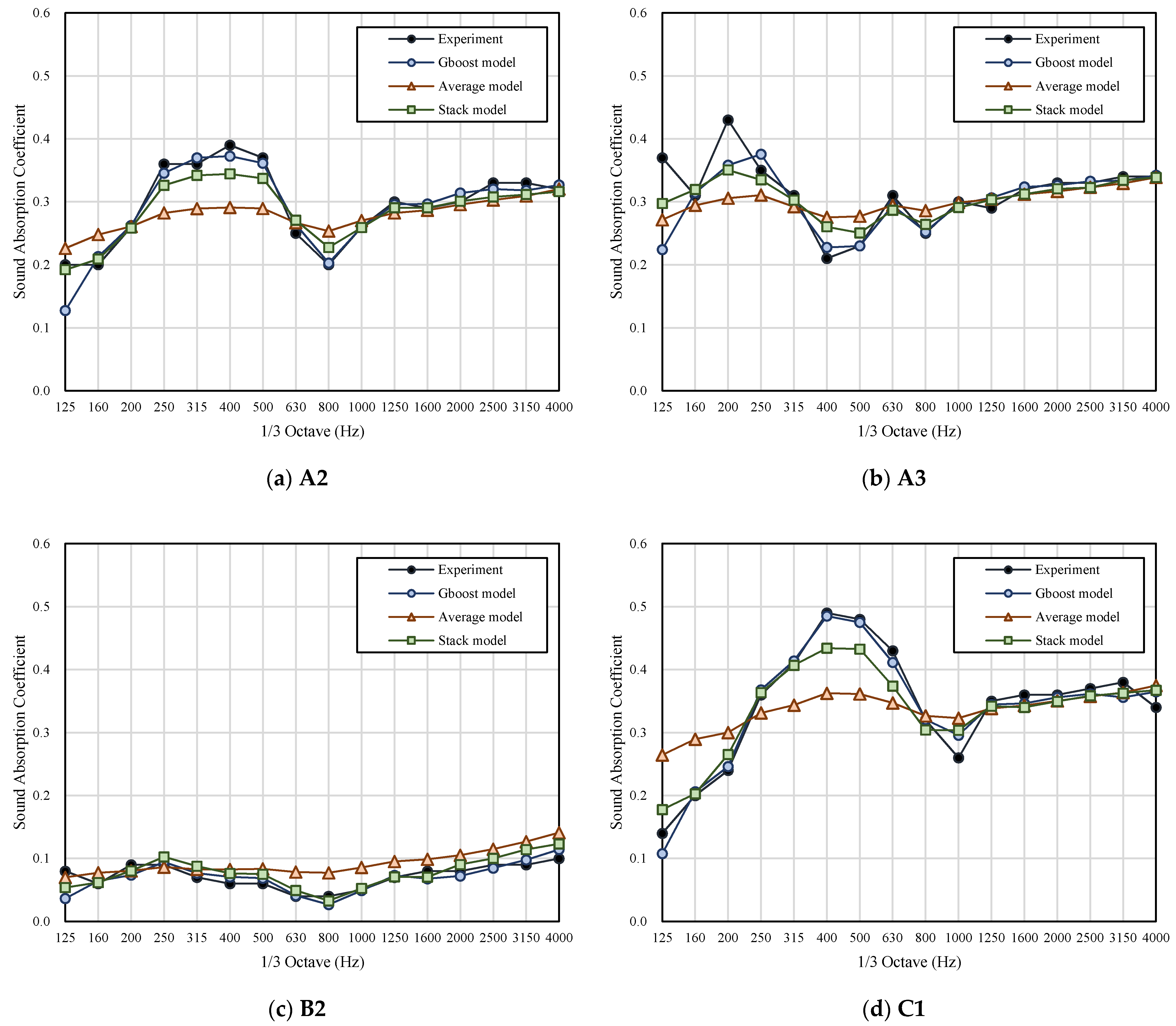 Applsci 10 07612 g0a1a