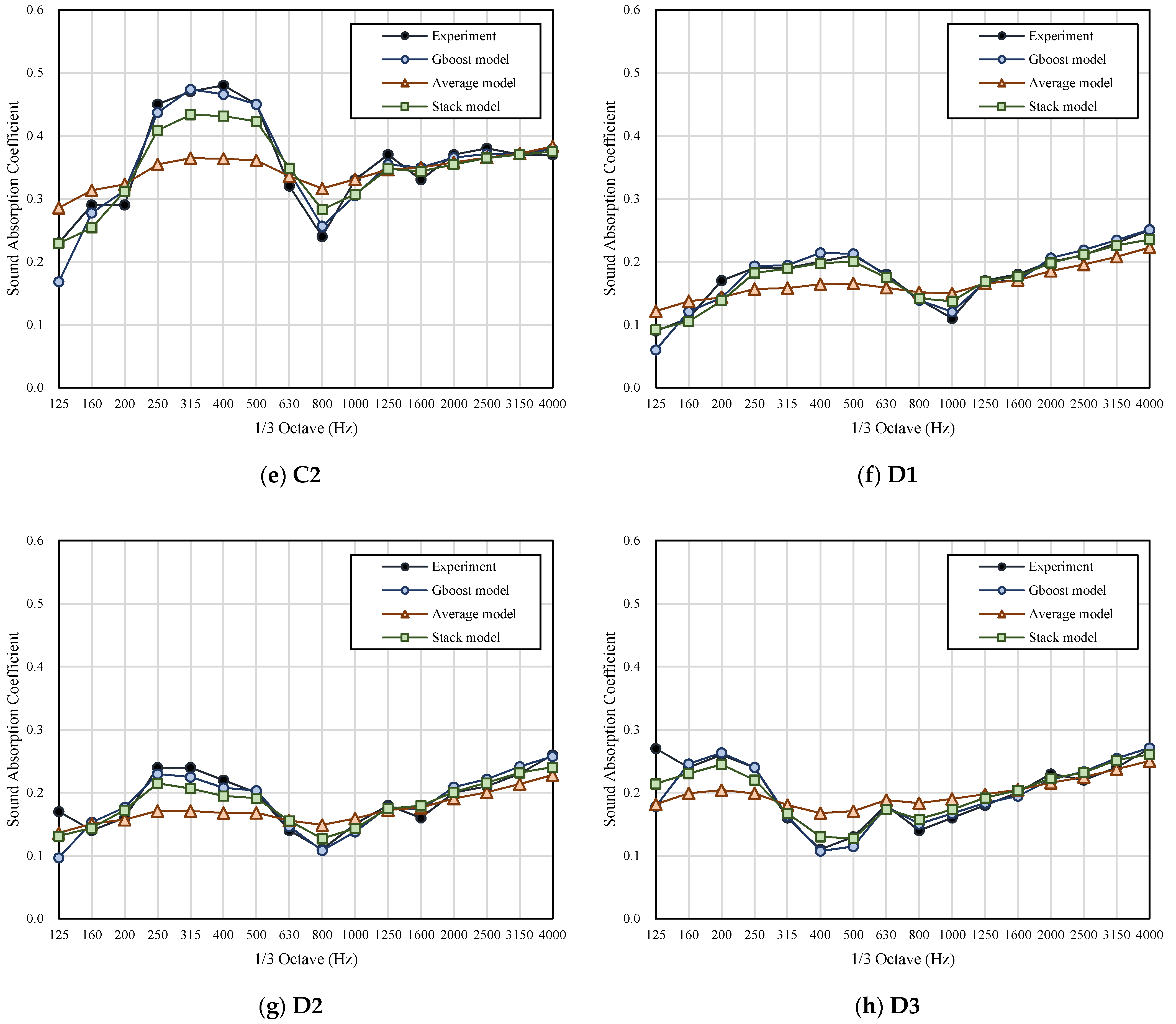 Applsci 10 07612 g0a1b