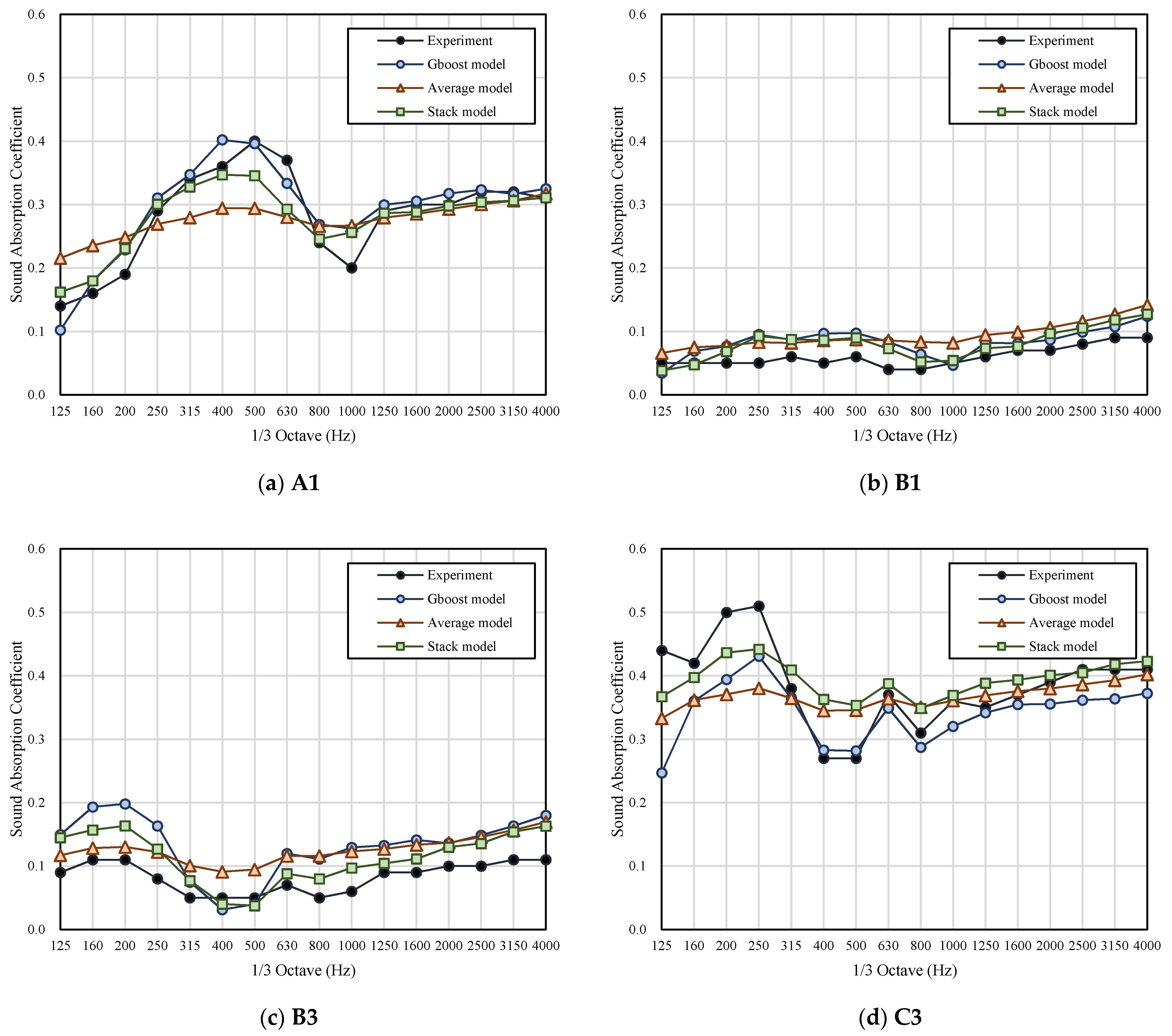 Applsci 10 07612 g0a2a