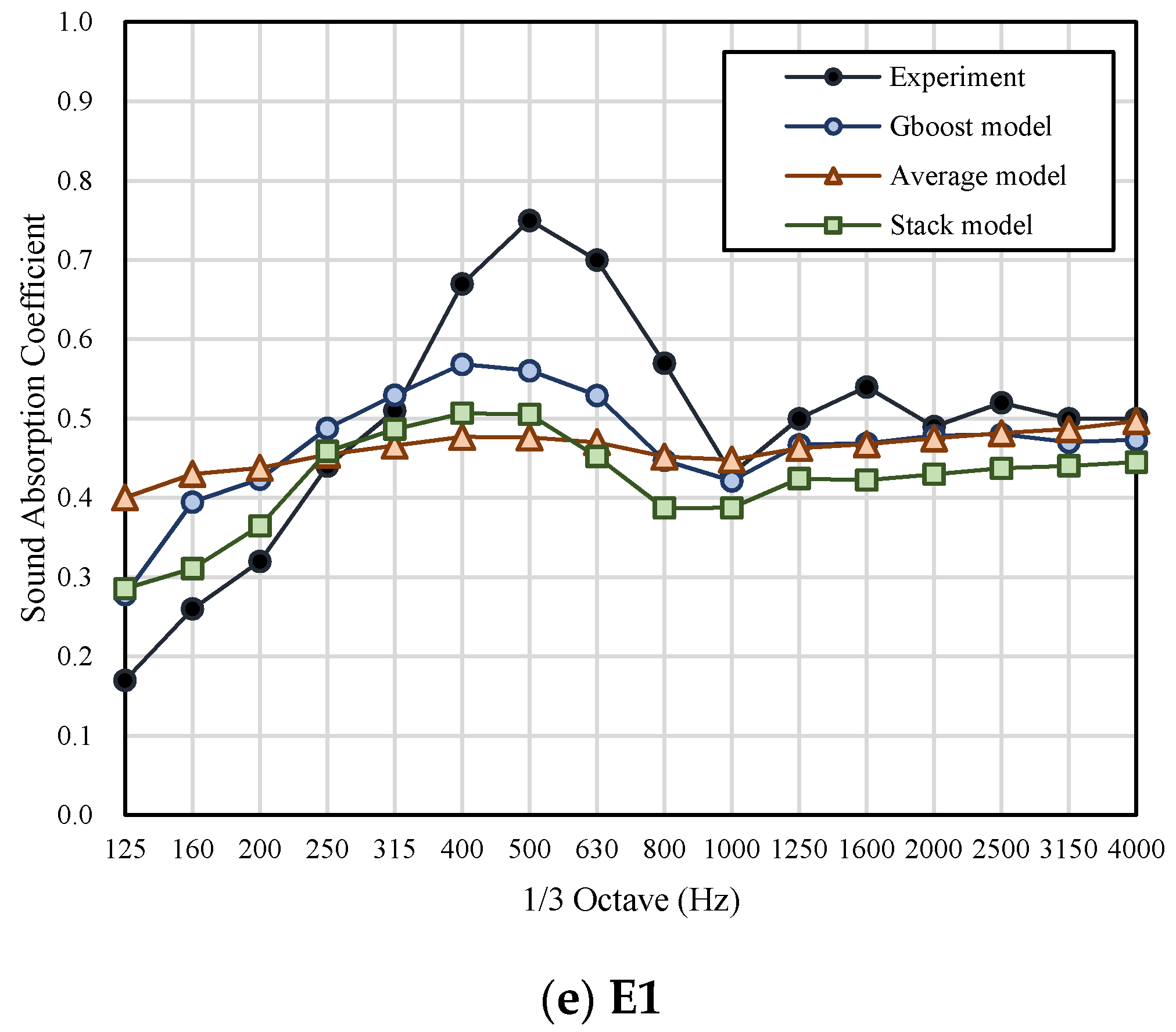 Applsci 10 07612 g0a2b