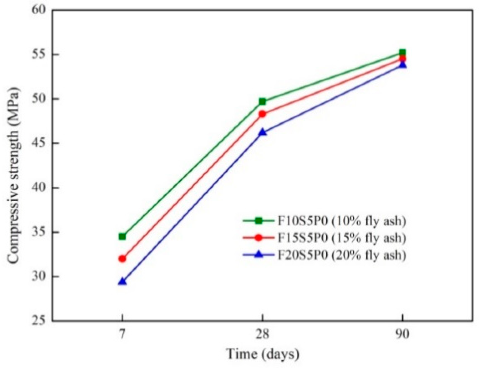 Applsci 10 07614 g004