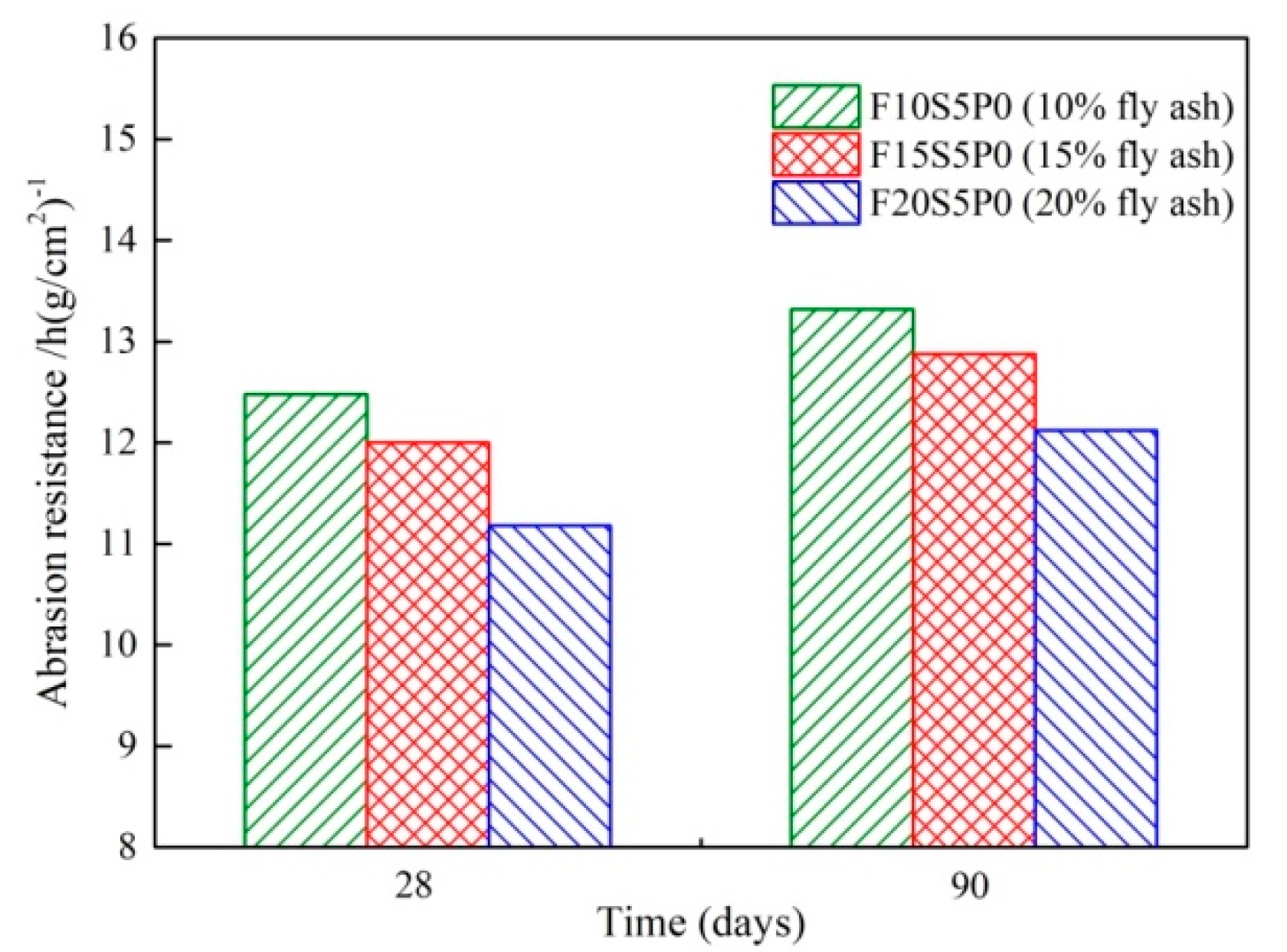 Applsci 10 07614 g005