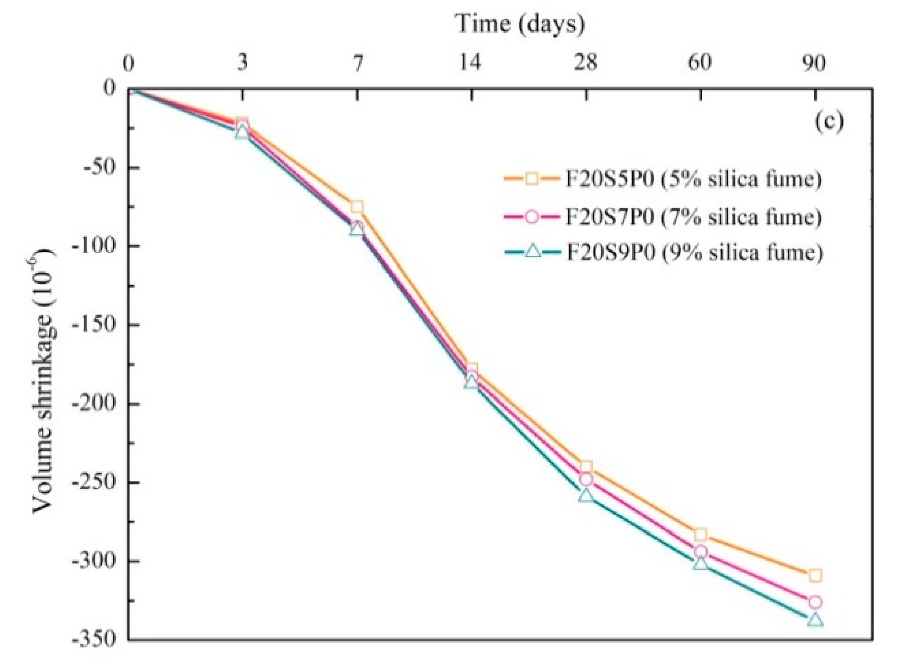 Applsci 10 07614 g006b