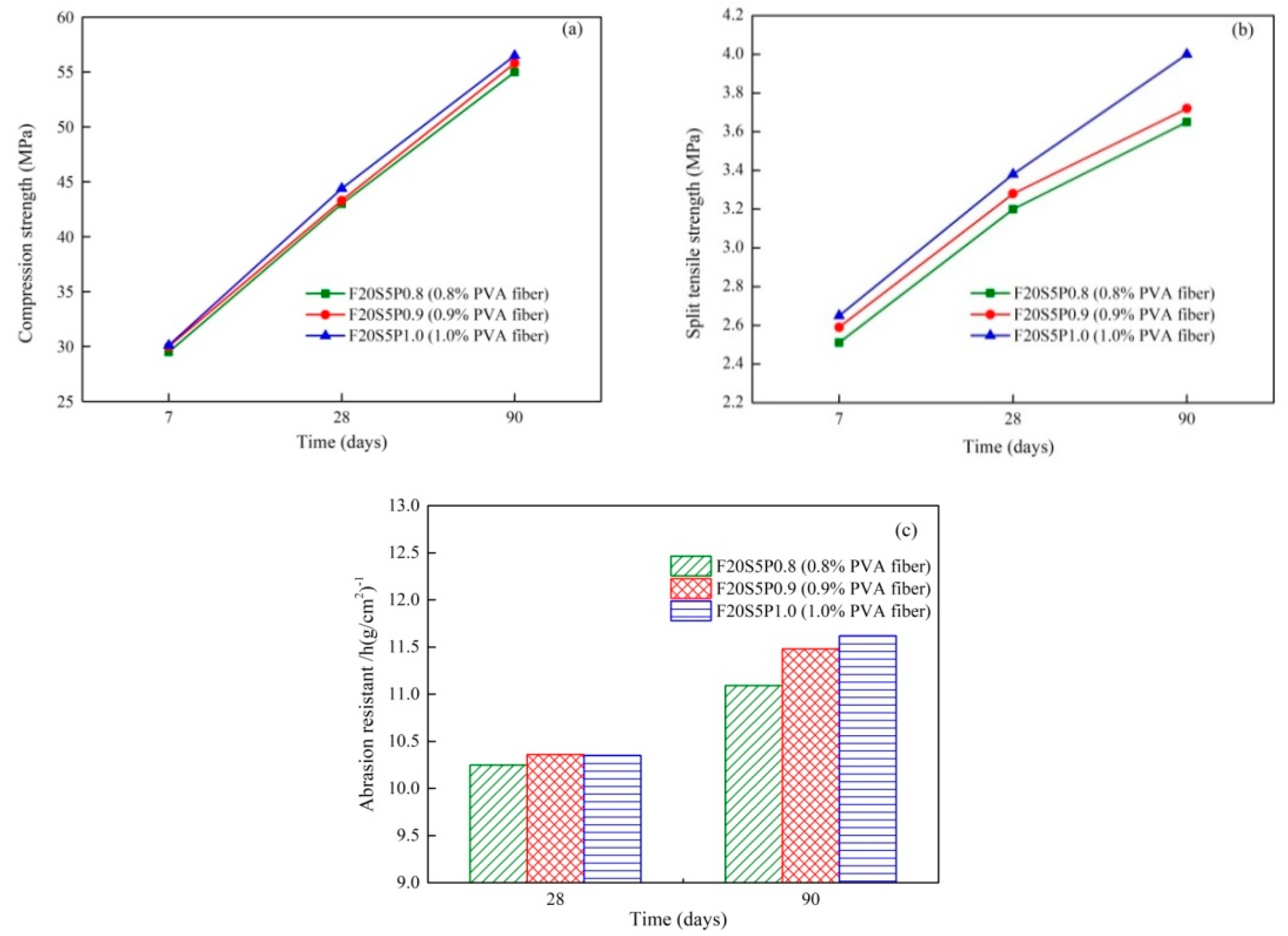 Applsci 10 07614 g007