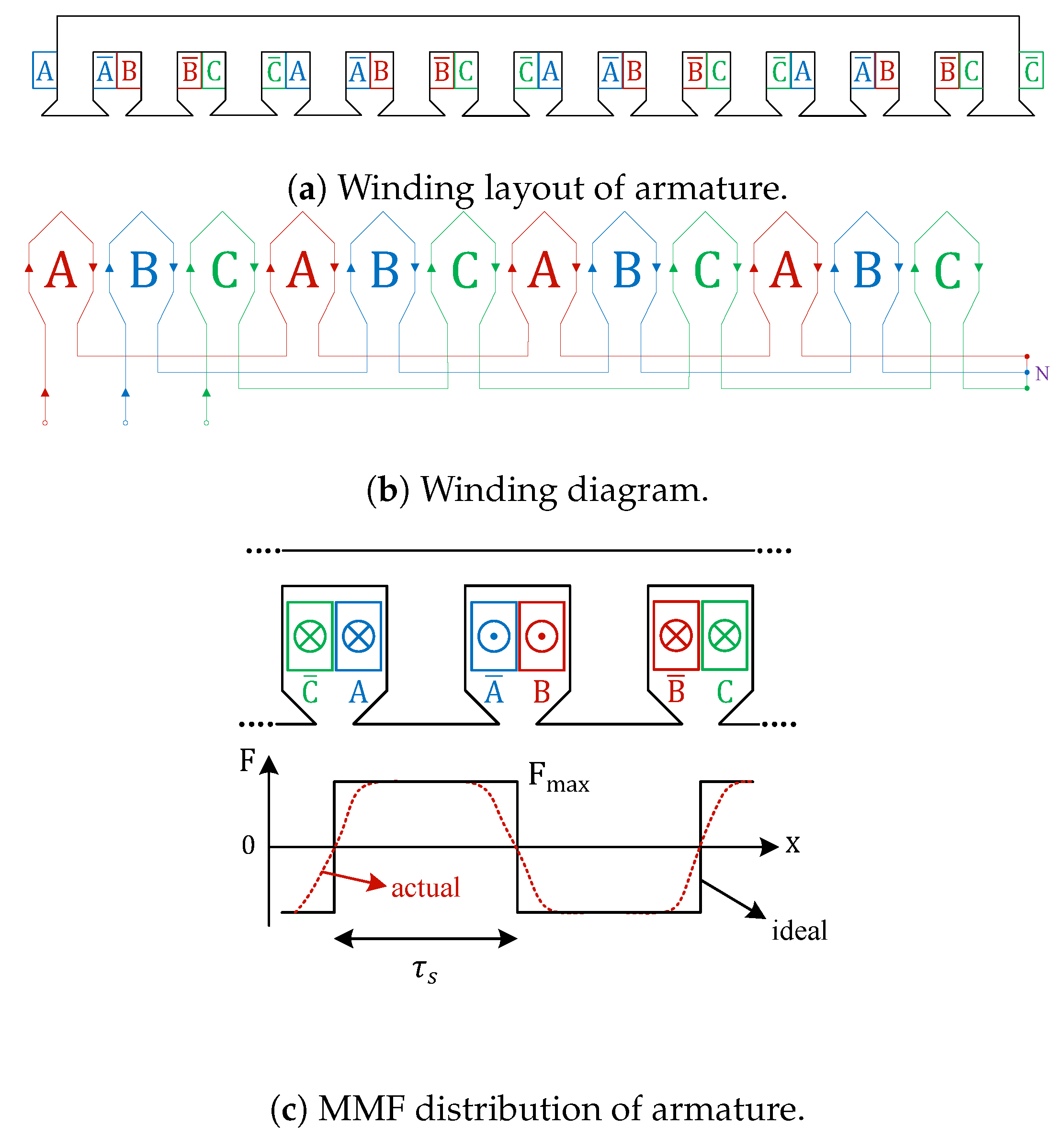 Applsci 10 07618 g002