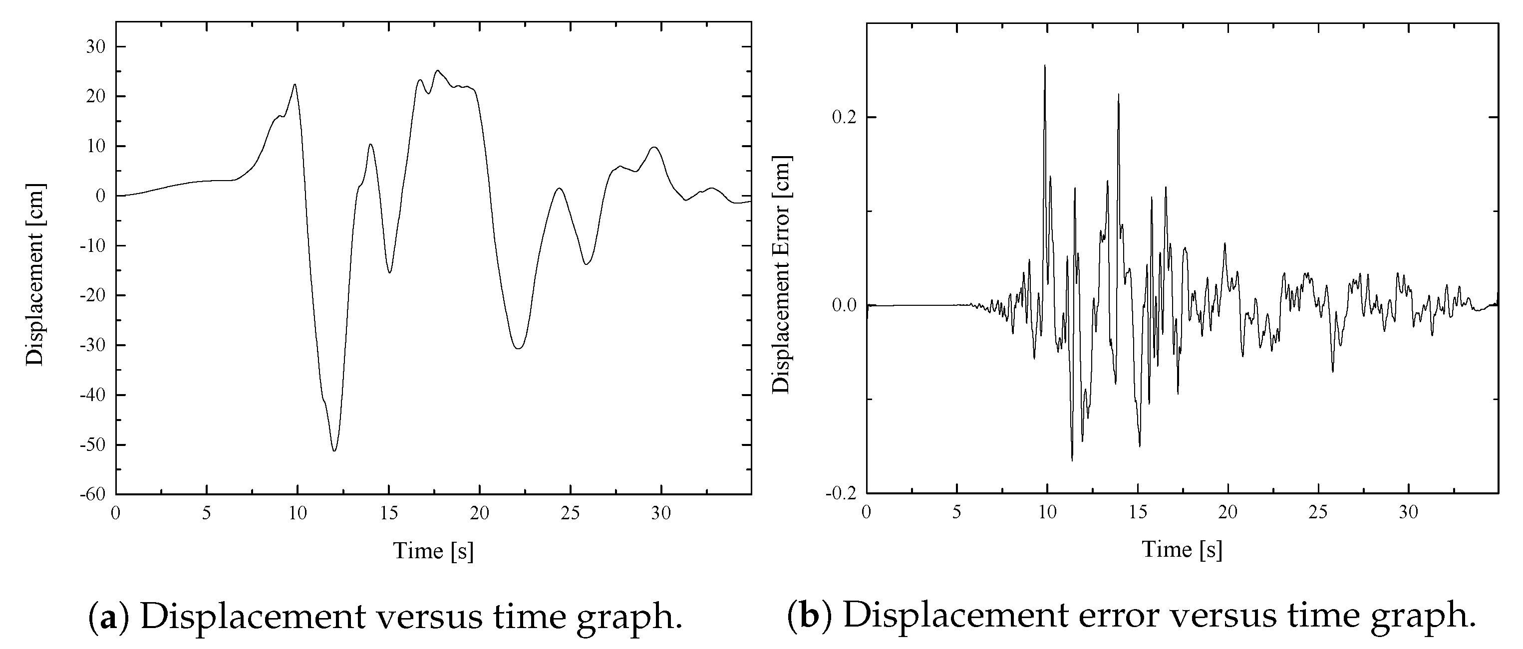 Applsci 10 07618 g013