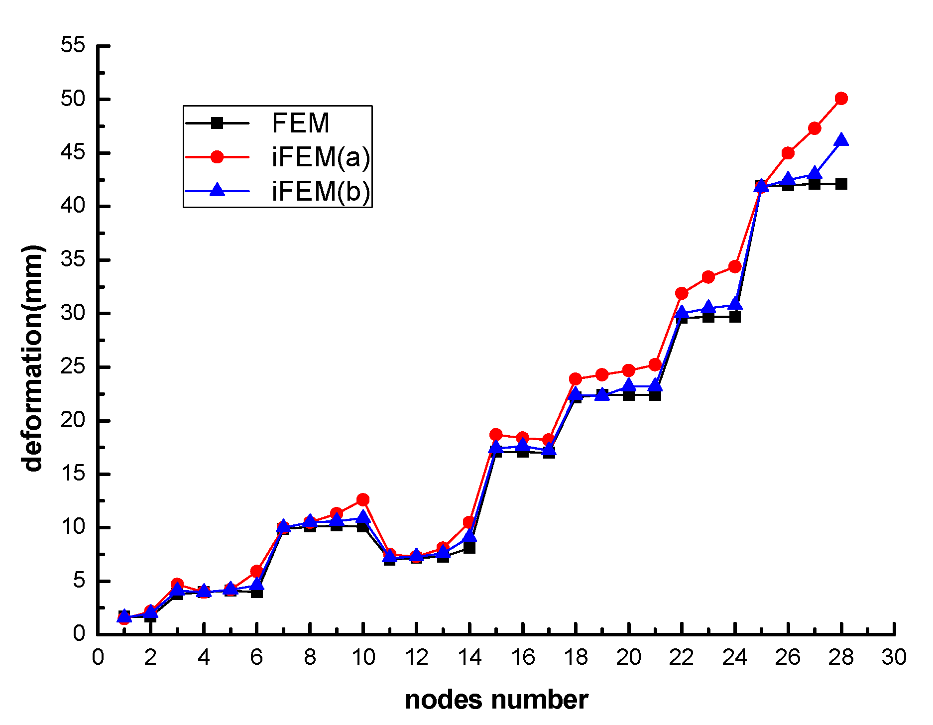 Applsci 10 07620 g003 Applsci 10 07620 g003