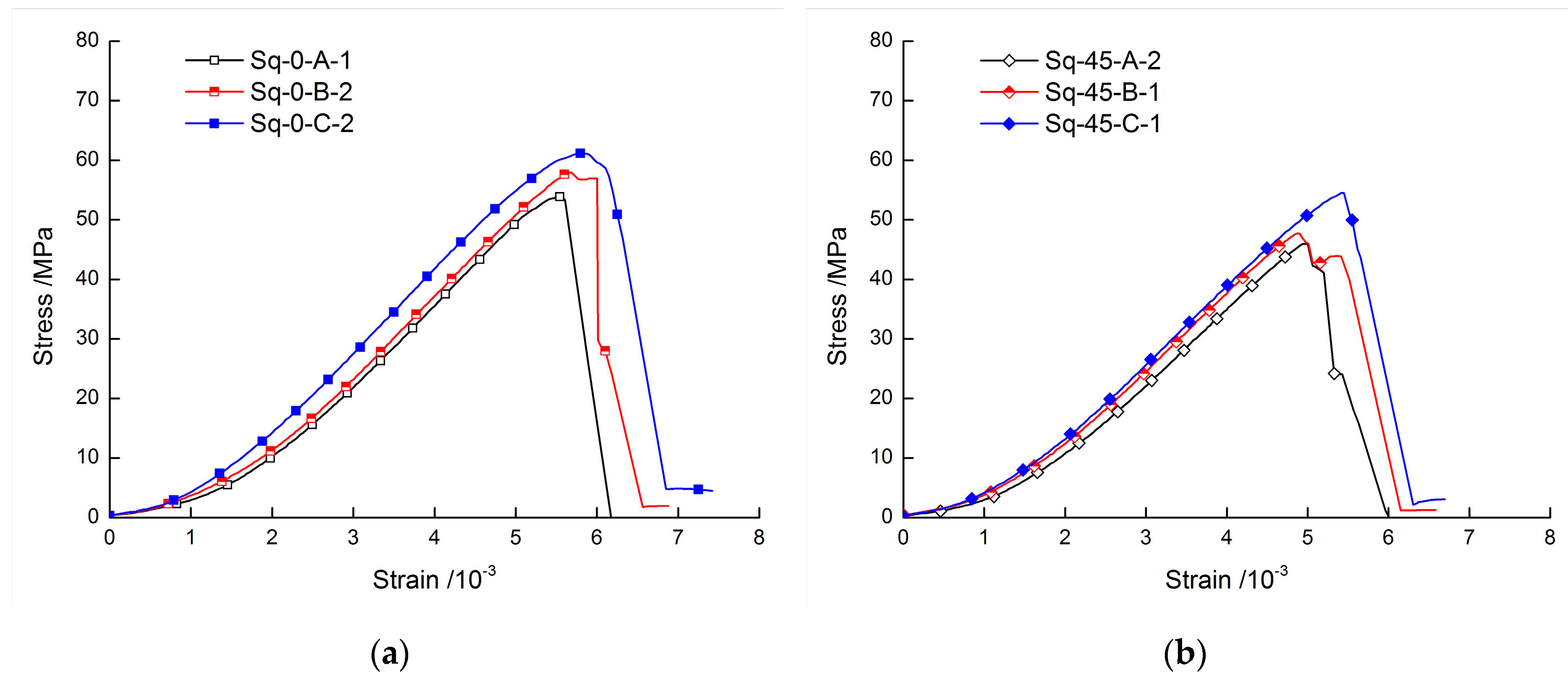 Applsci 10 07621 g005