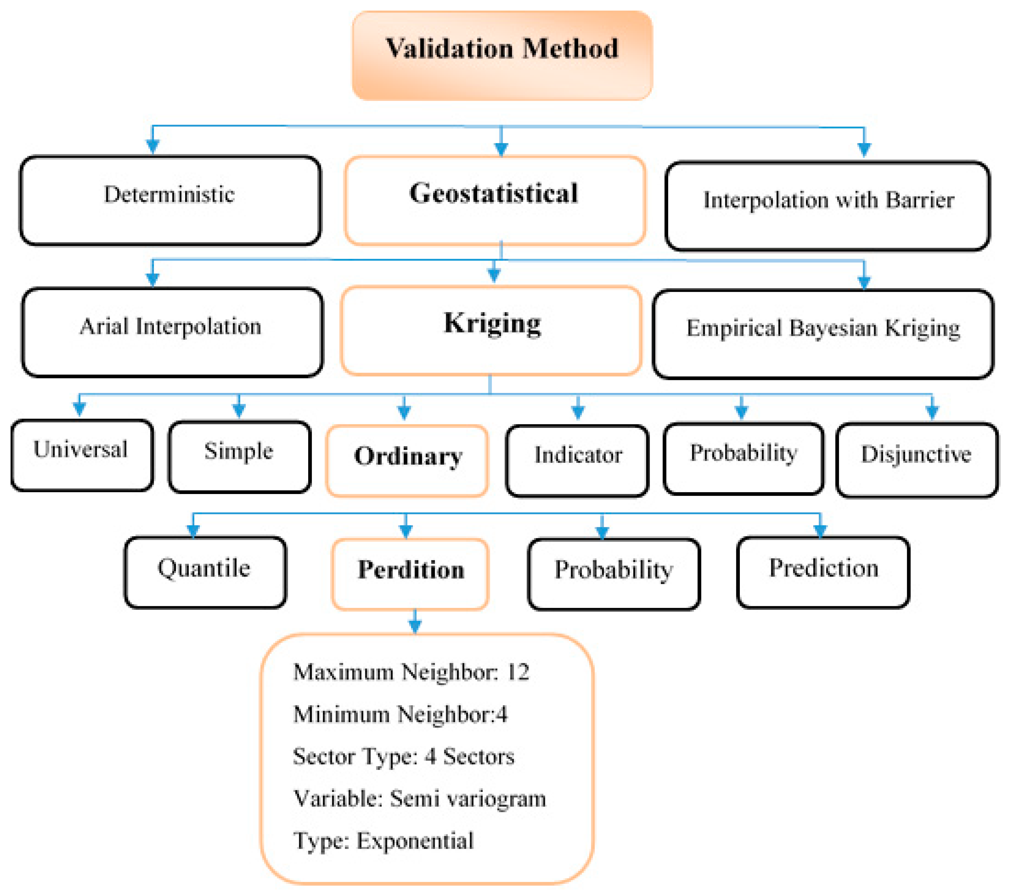 Applsci 10 07625 g005
