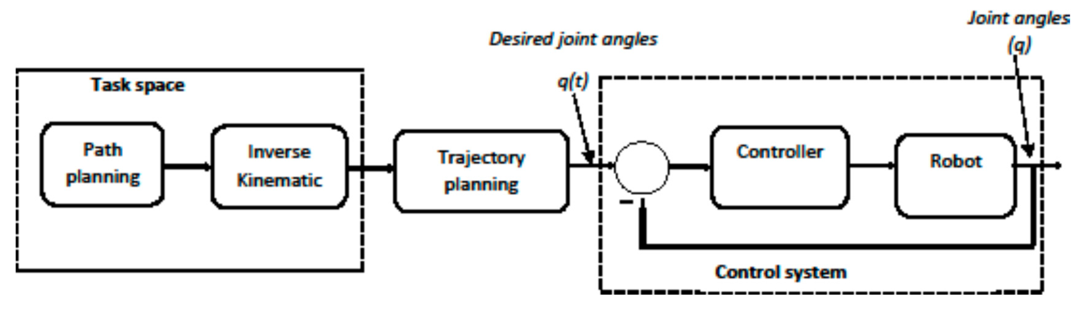 Applsci 10 07626 g001 Applsci 10 07626 g001