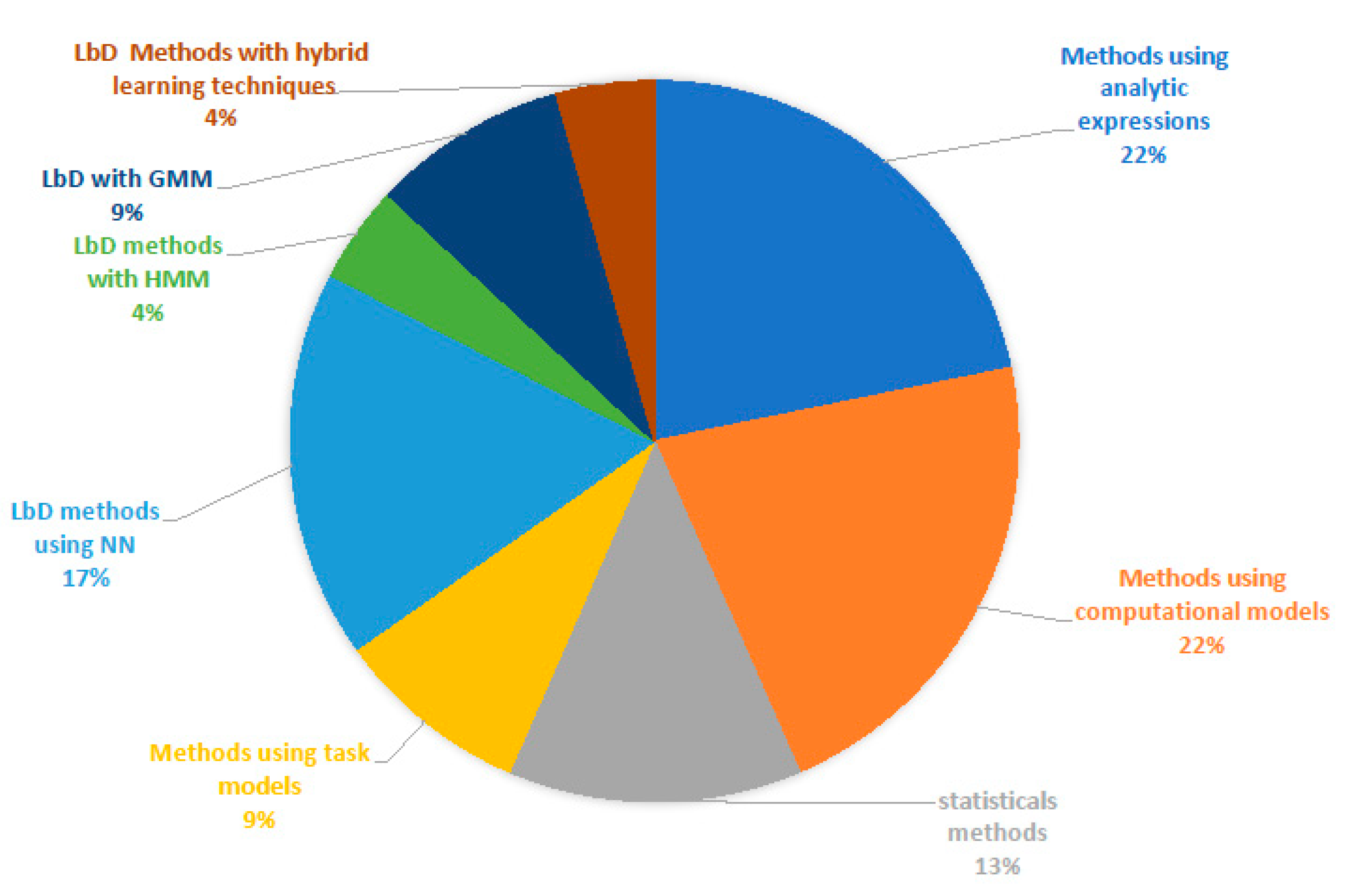 Applsci 10 07626 g002 Applsci 10 07626 g002