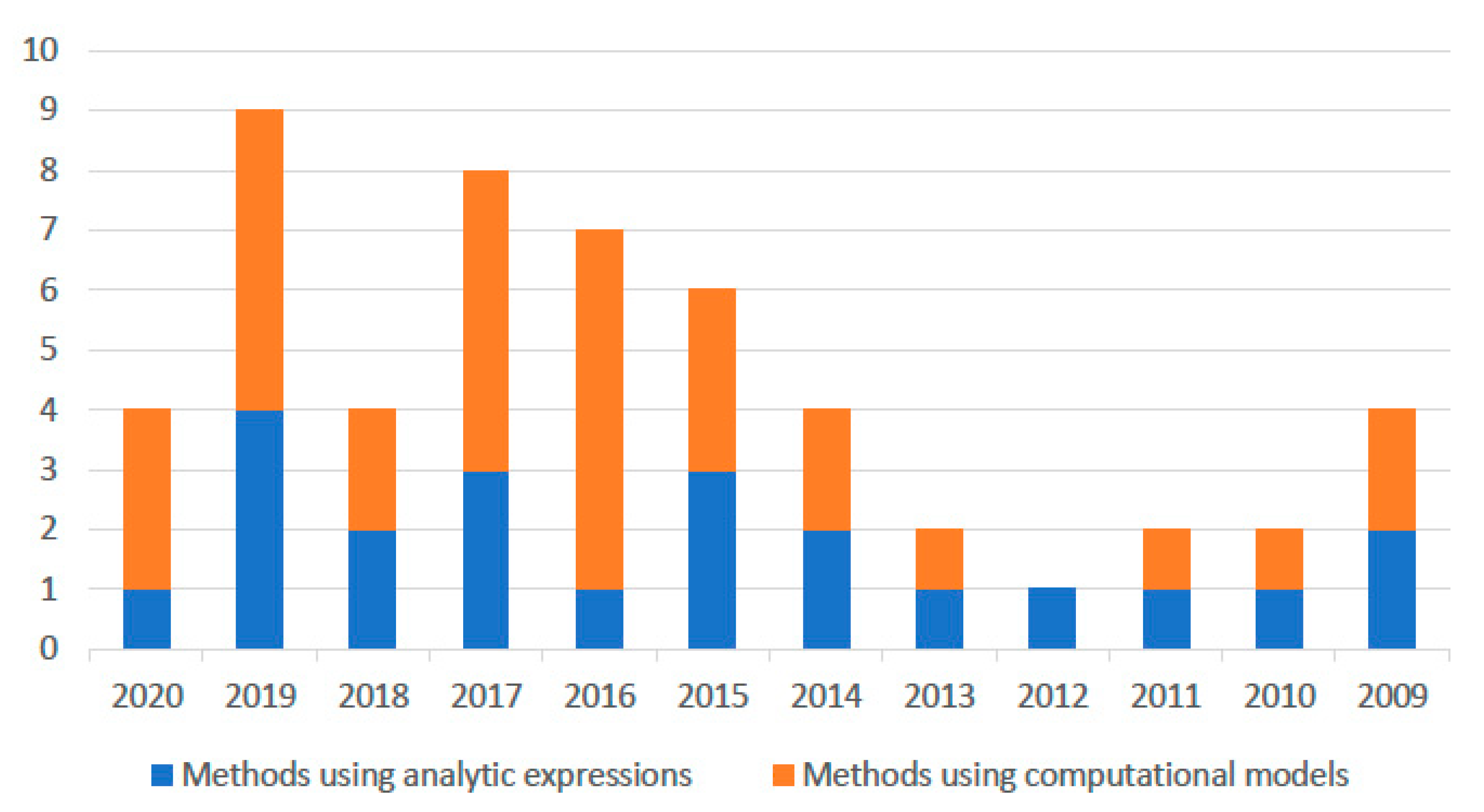 Applsci 10 07626 g003 Applsci 10 07626 g003