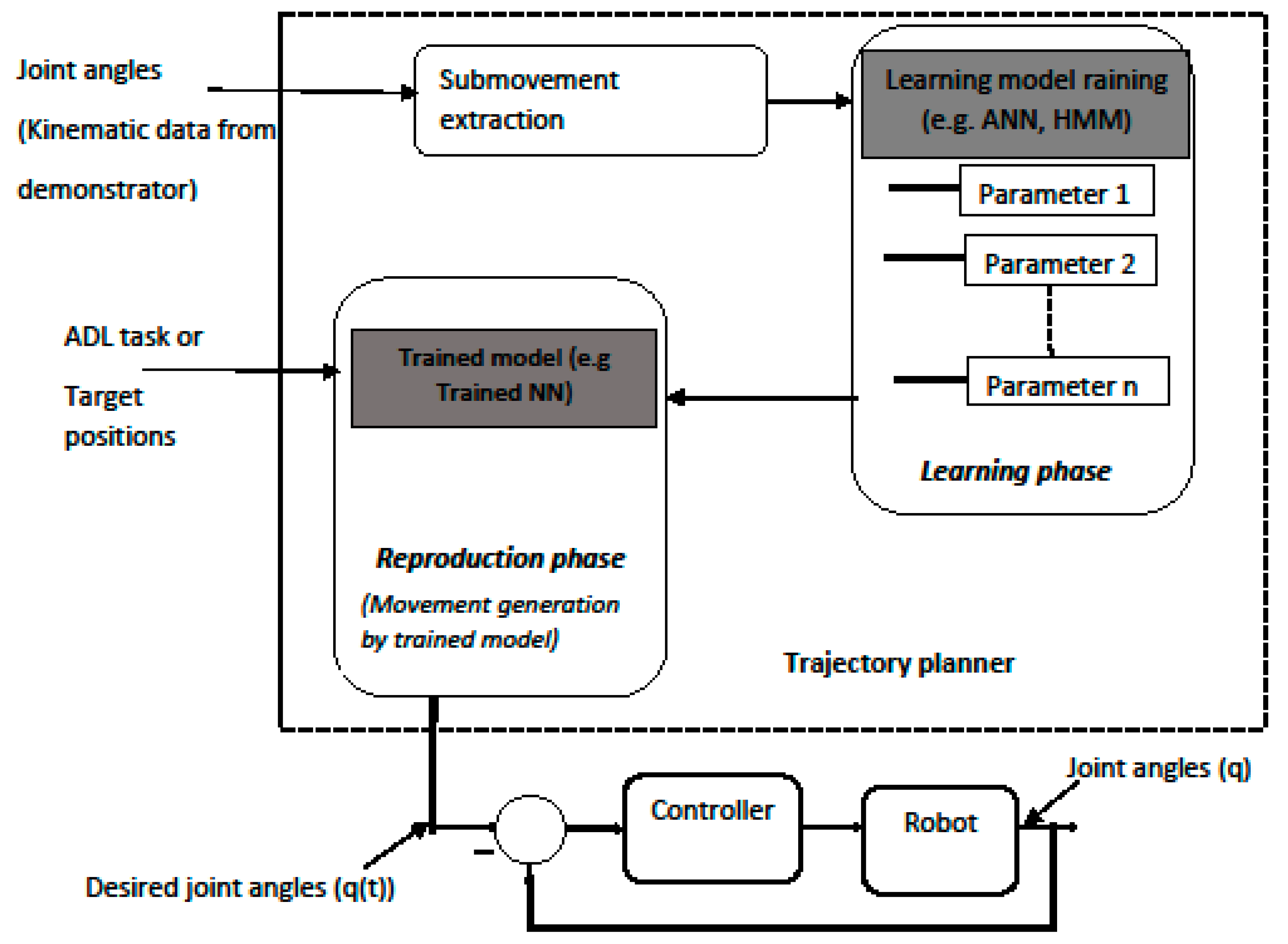 Applsci 10 07626 g004 Applsci 10 07626 g004